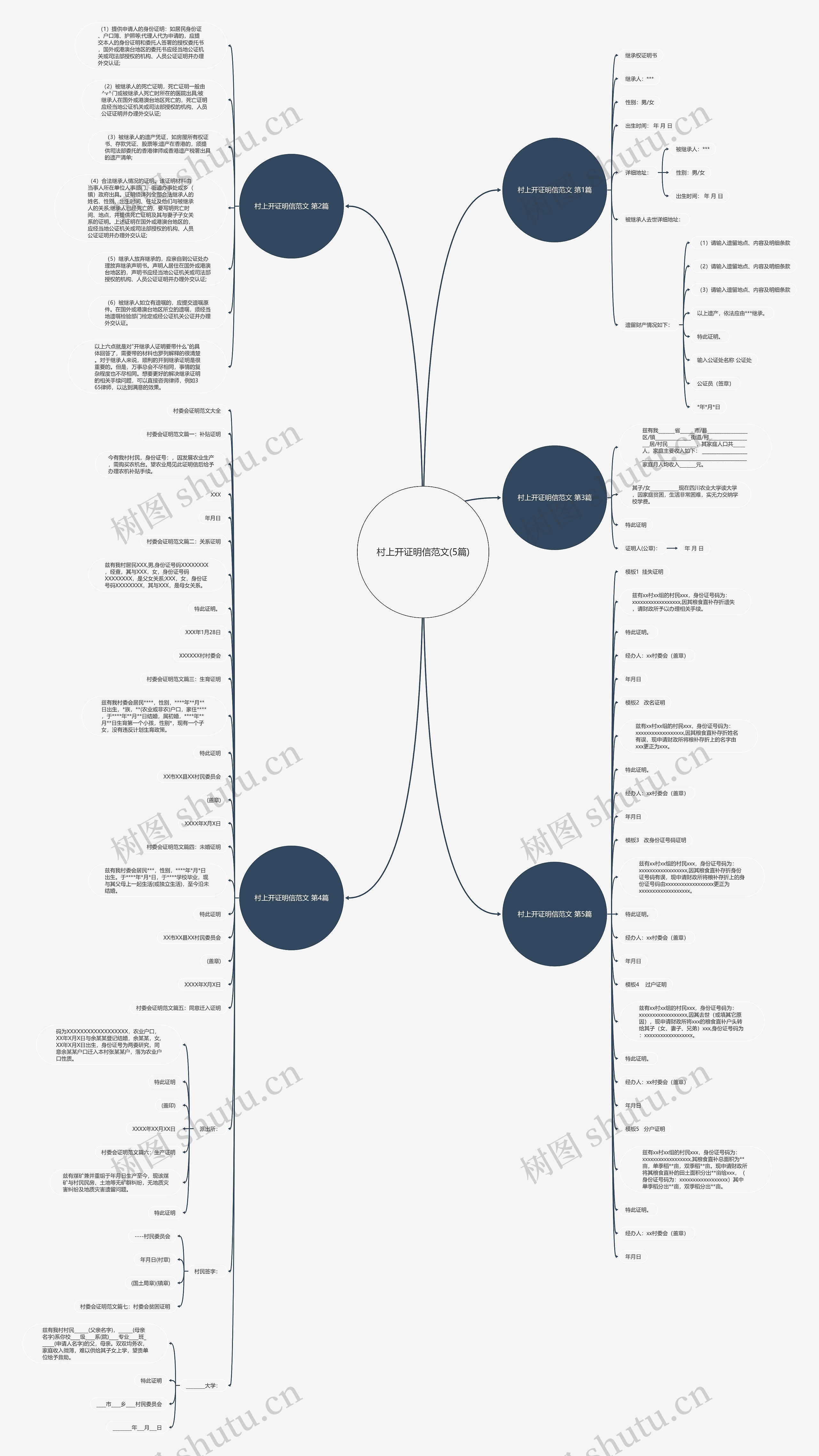 村上开证明信范文(5篇) 村上开证明信范文(5篇)