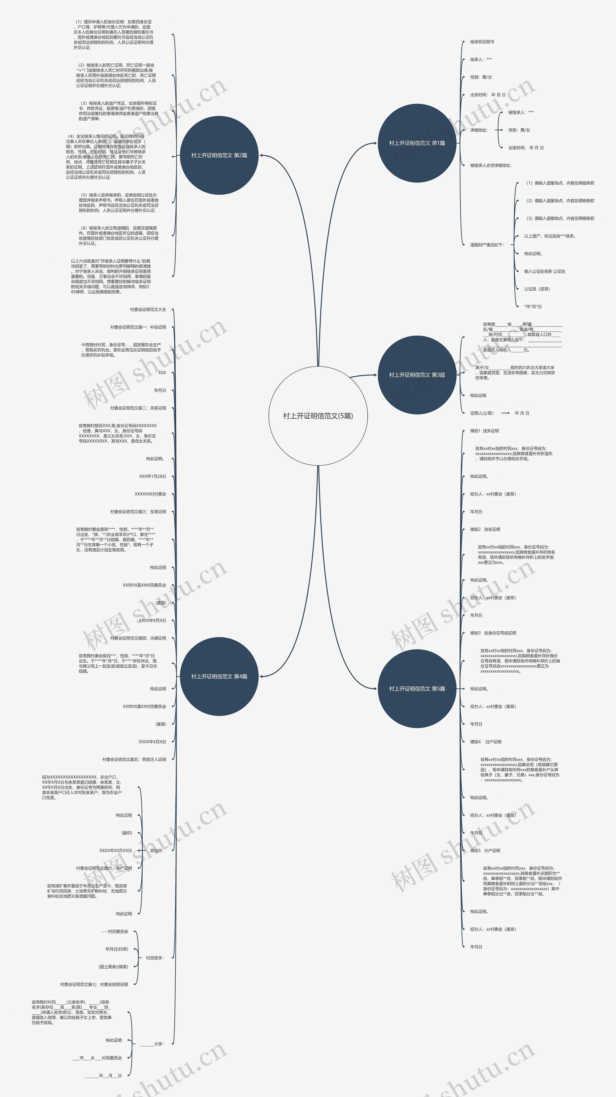 村上开证明信范文(5篇)思维导图