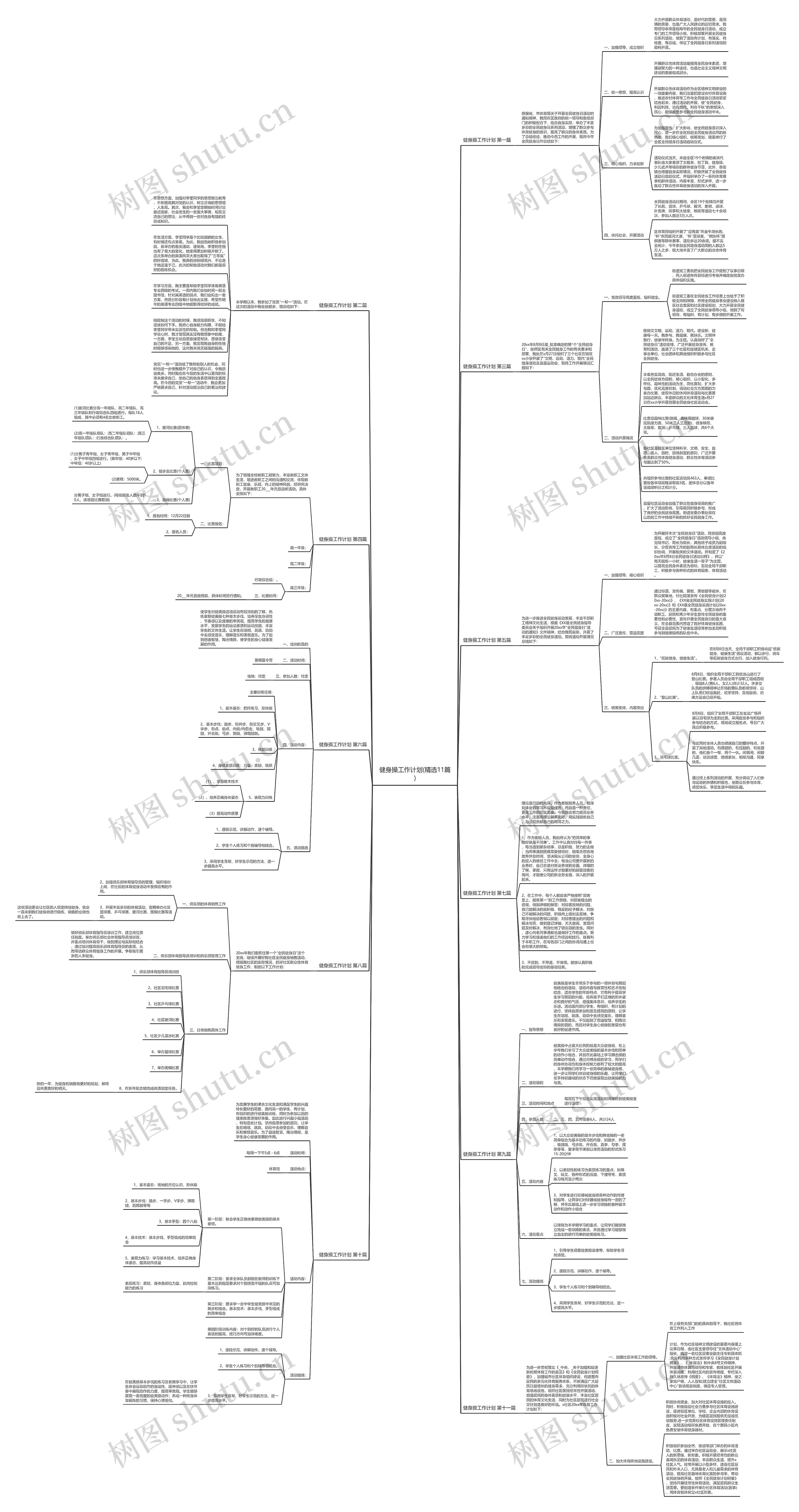 健身操工作计划(精选11篇)思维导图