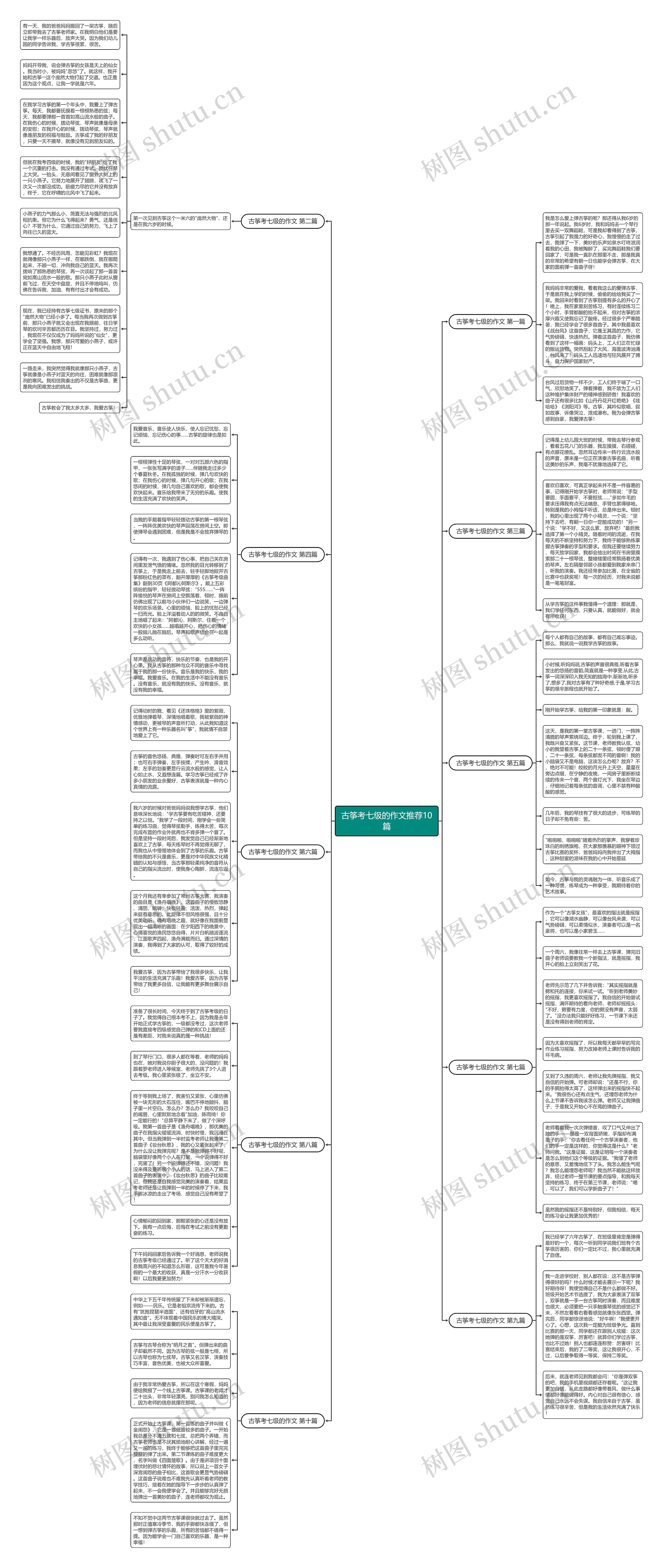 古筝考七级的作文推荐10篇思维导图