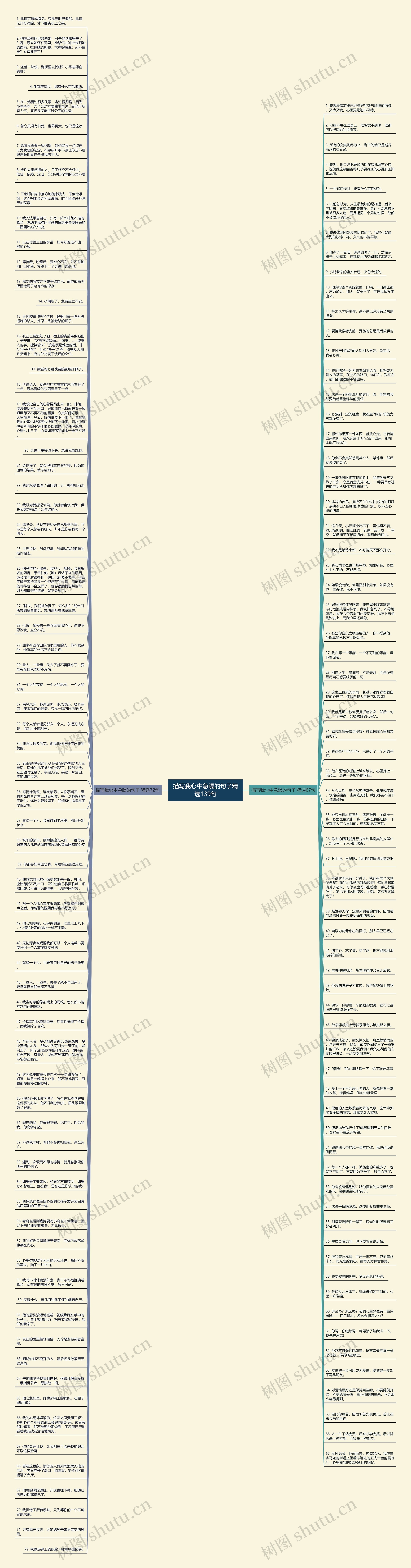 描写我心中急躁的句子精选139句思维导图