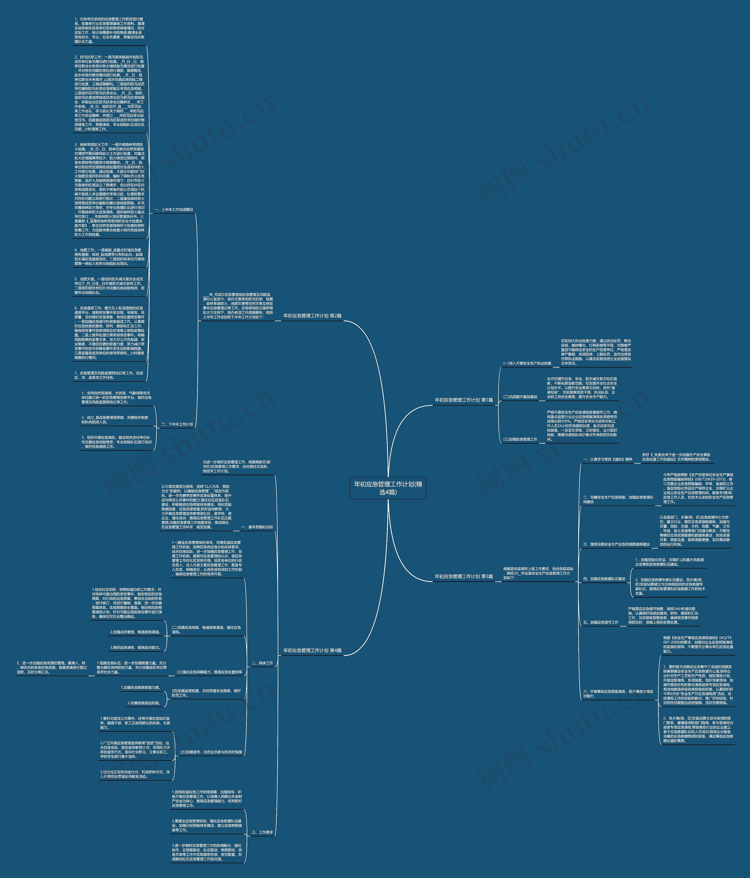 年初应急管理工作计划(精选4篇)思维导图