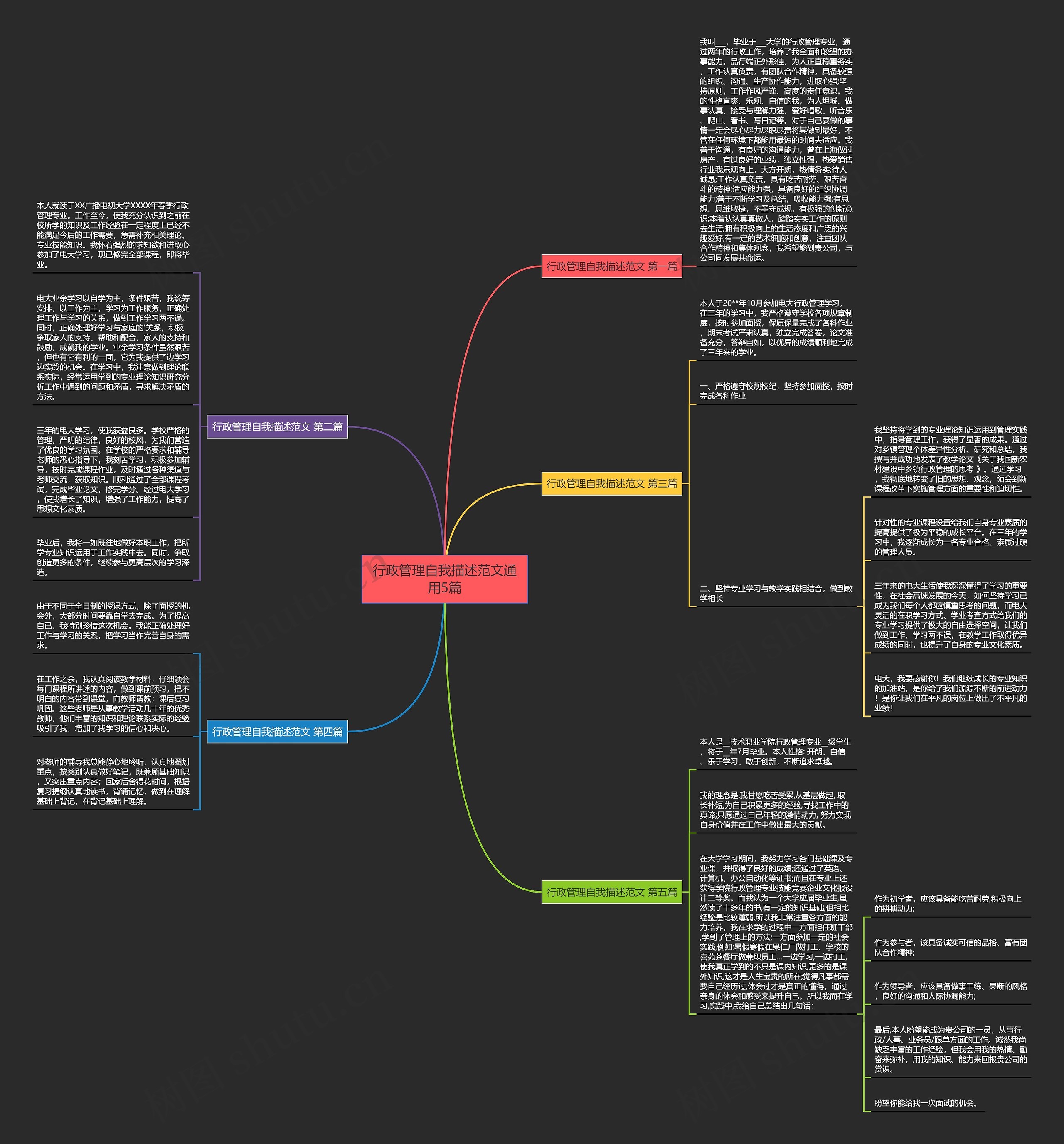 行政管理自我描述范文通用5篇思维导图