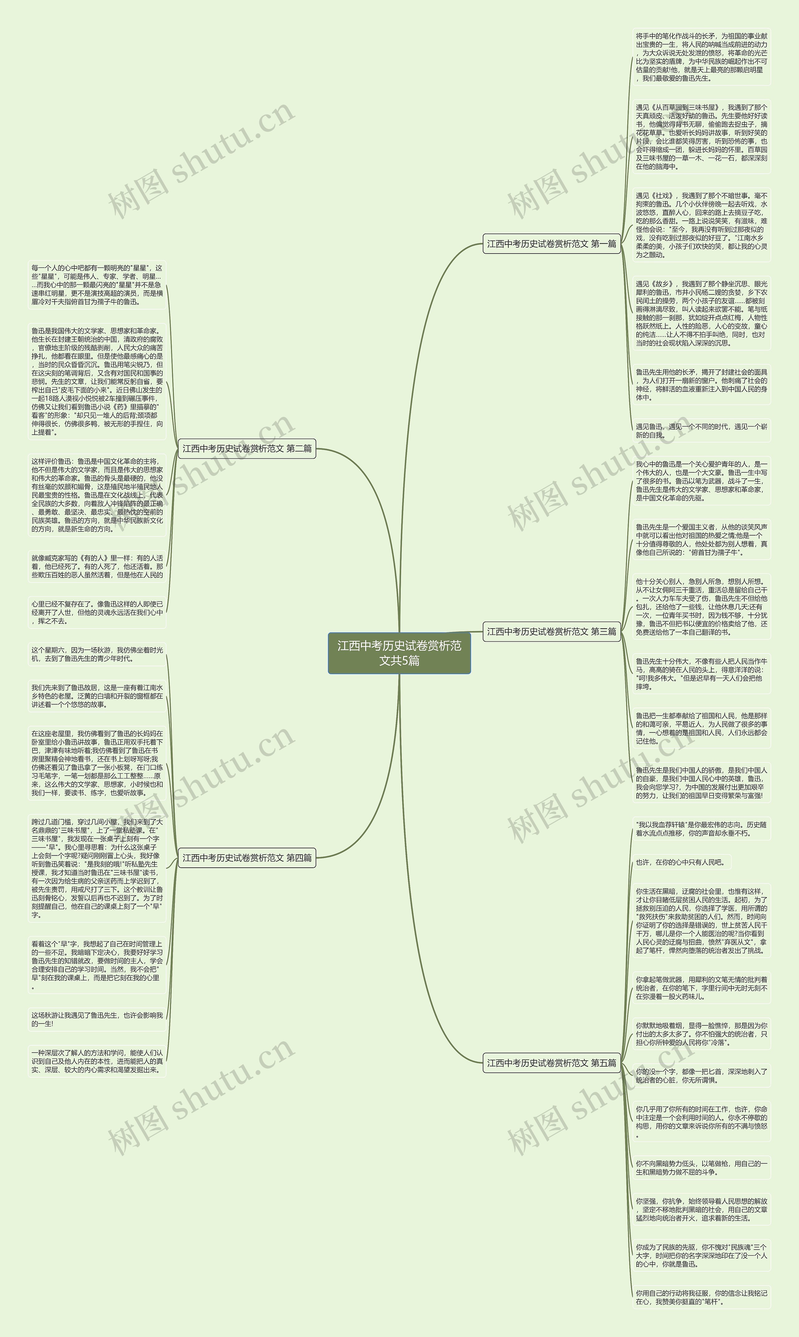 江西中考历史试卷赏析范文共5篇思维导图