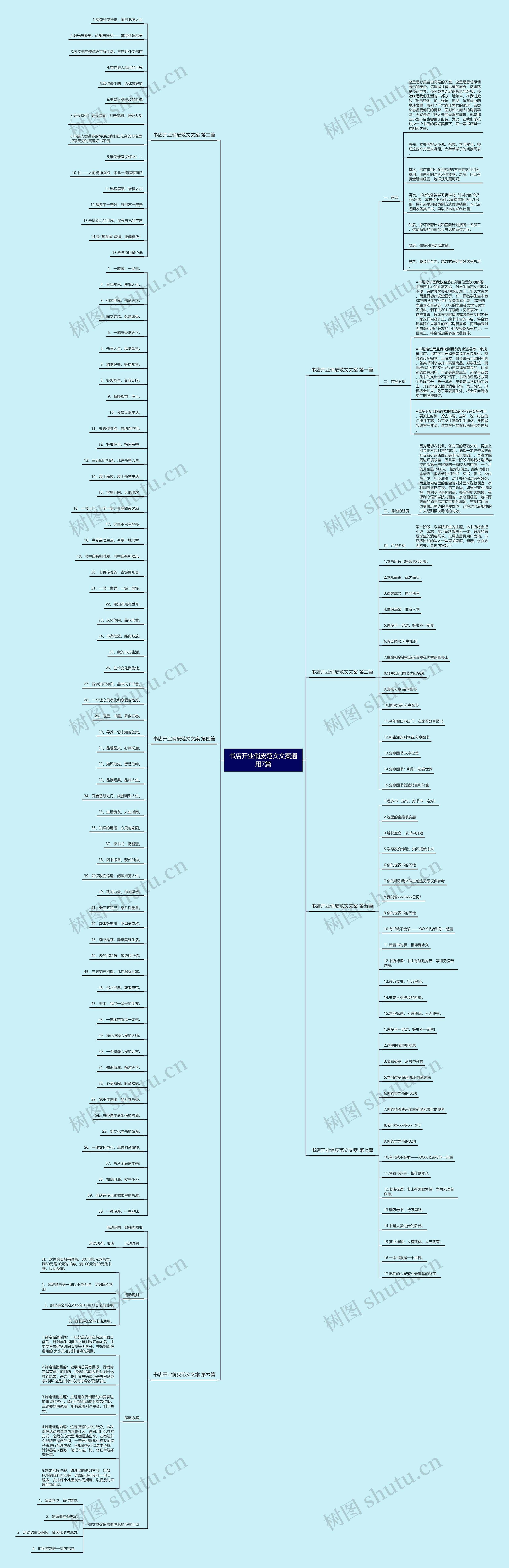 书店开业俏皮范文文案通用7篇思维导图