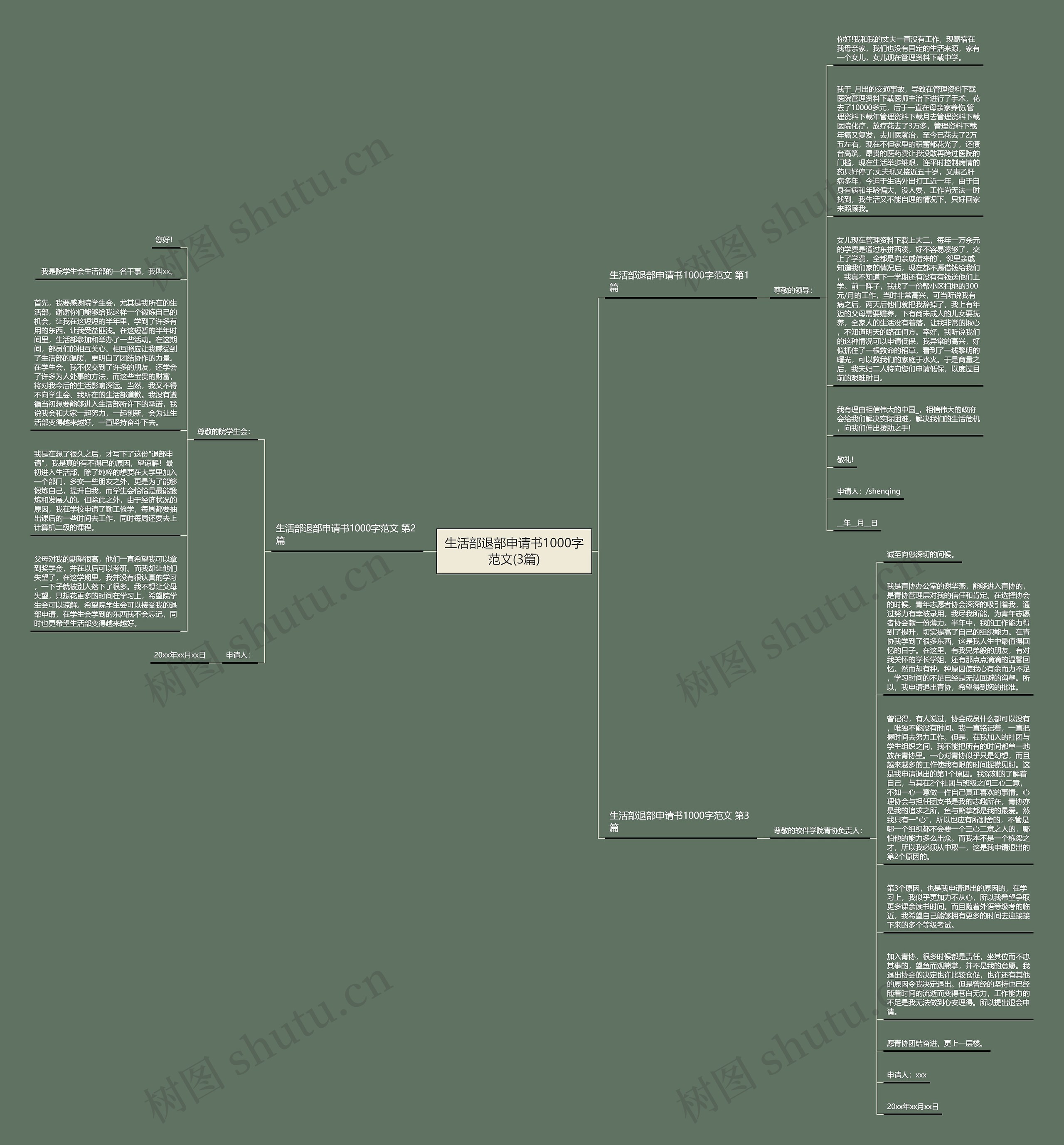 生活部退部申请书1000字范文(3篇)思维导图