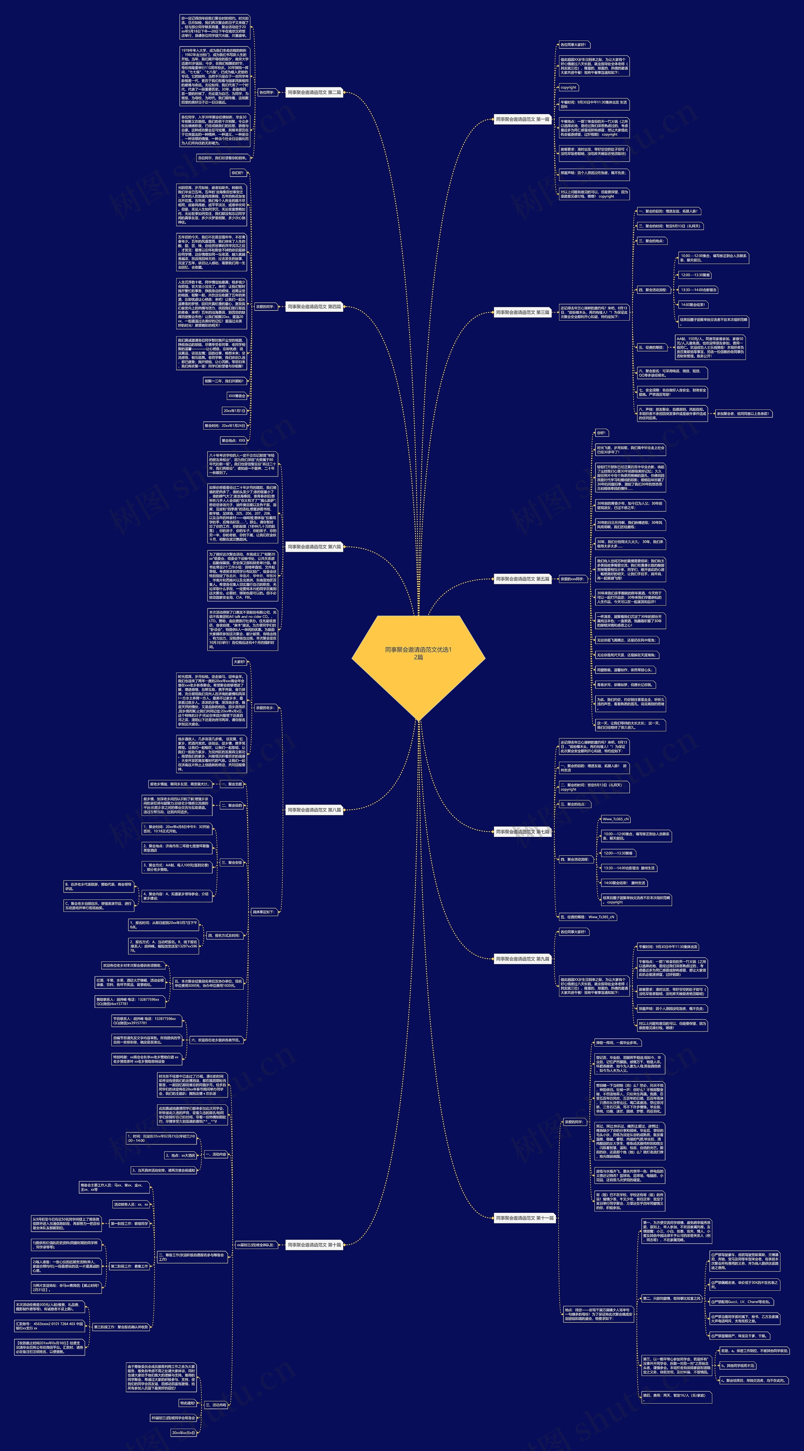 同事聚会邀请函范文优选12篇思维导图