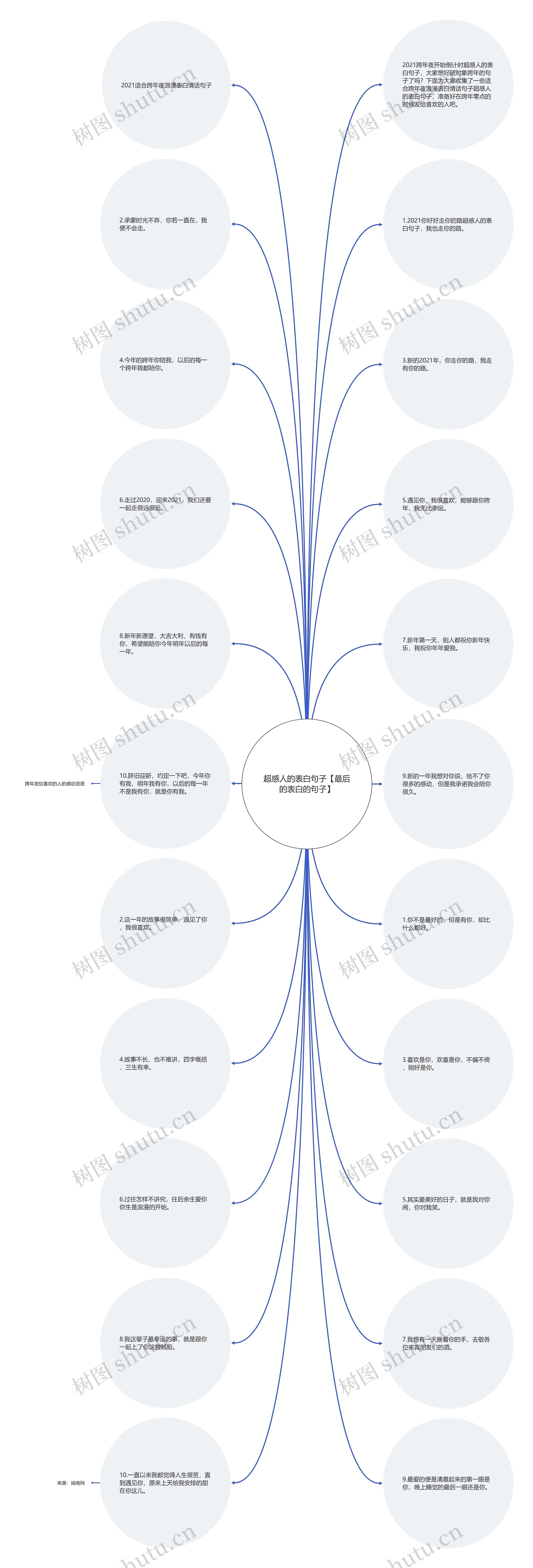 超感人的表白句子【最后的表白的句子】 超感人的表白句子【最后的表白的句子】