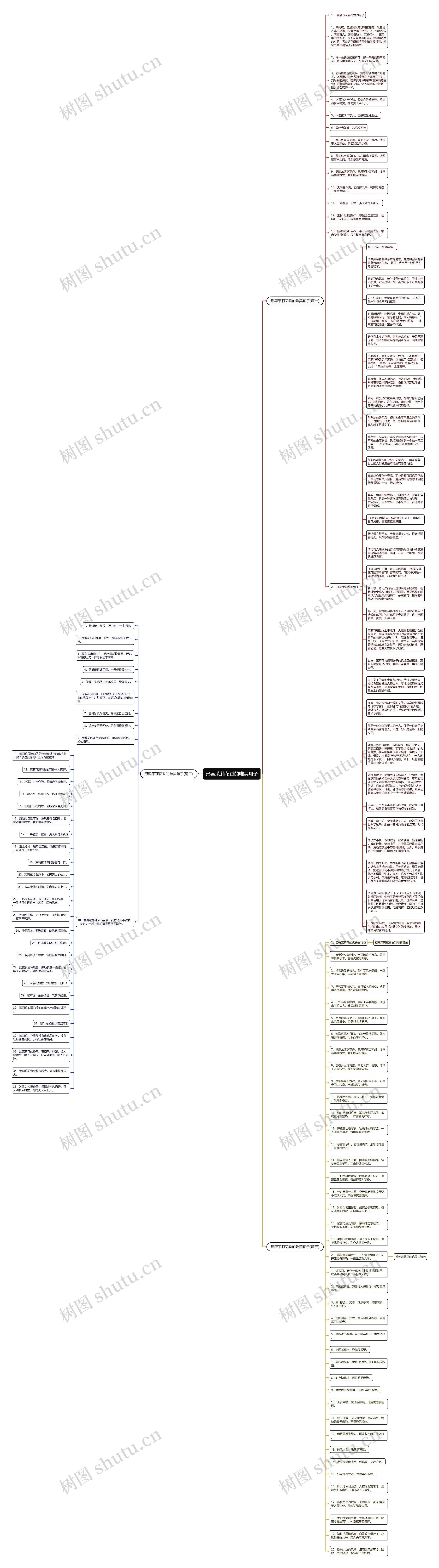 形容茉莉花香的唯美句子思维导图