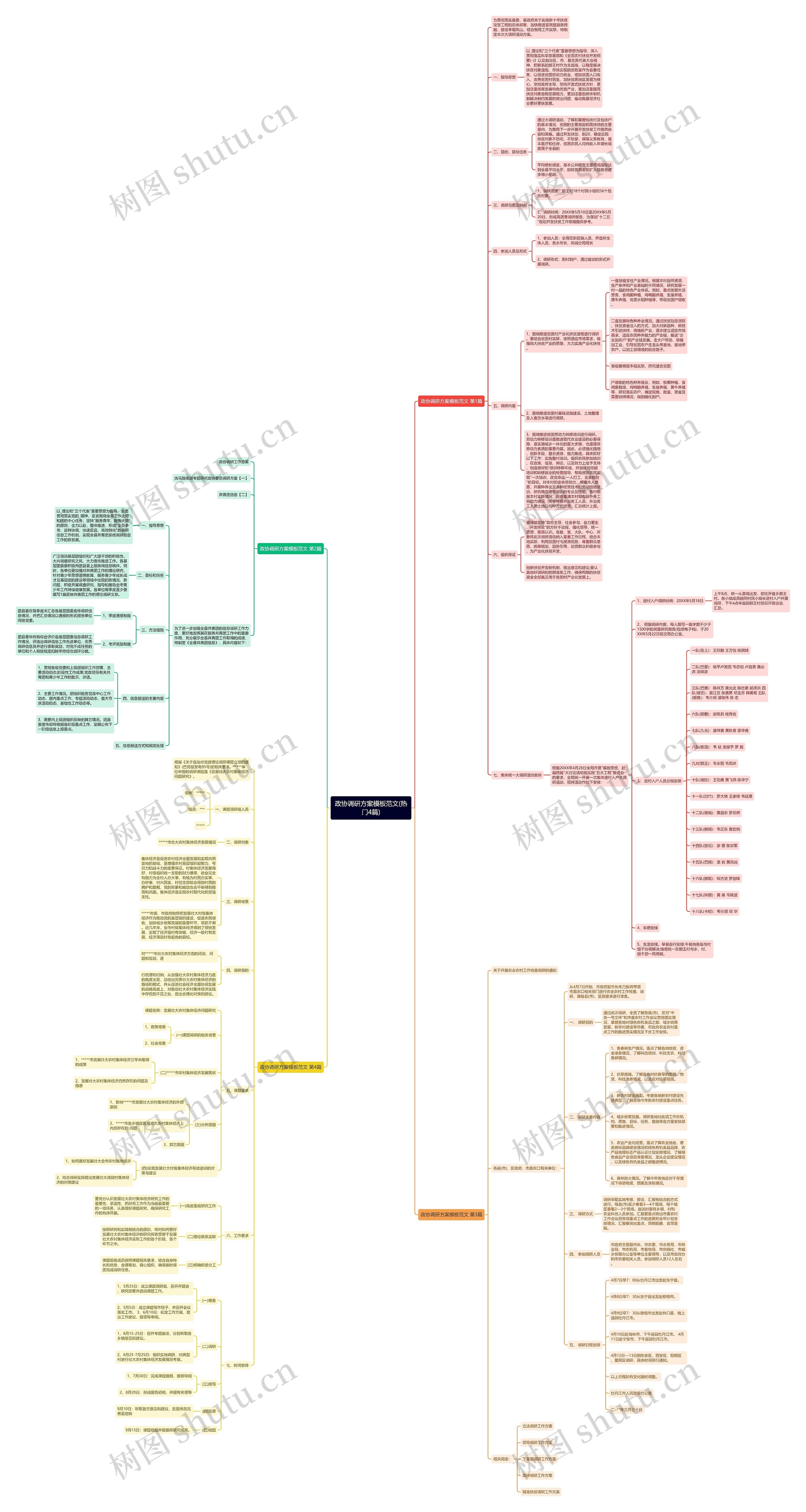 政协调研方案范文(热门4篇)思维导图