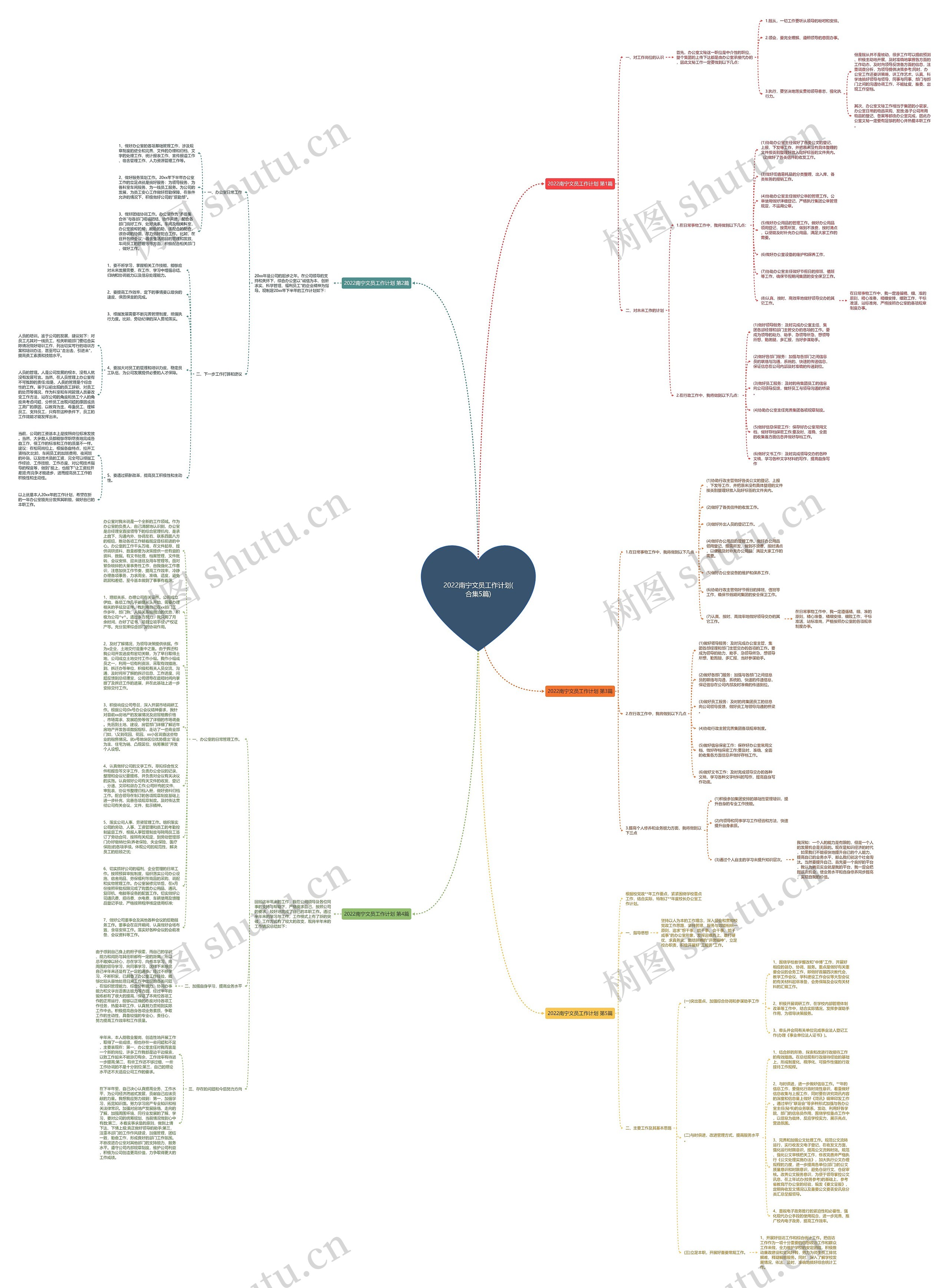 2022南宁文员工作计划(合集5篇)思维导图