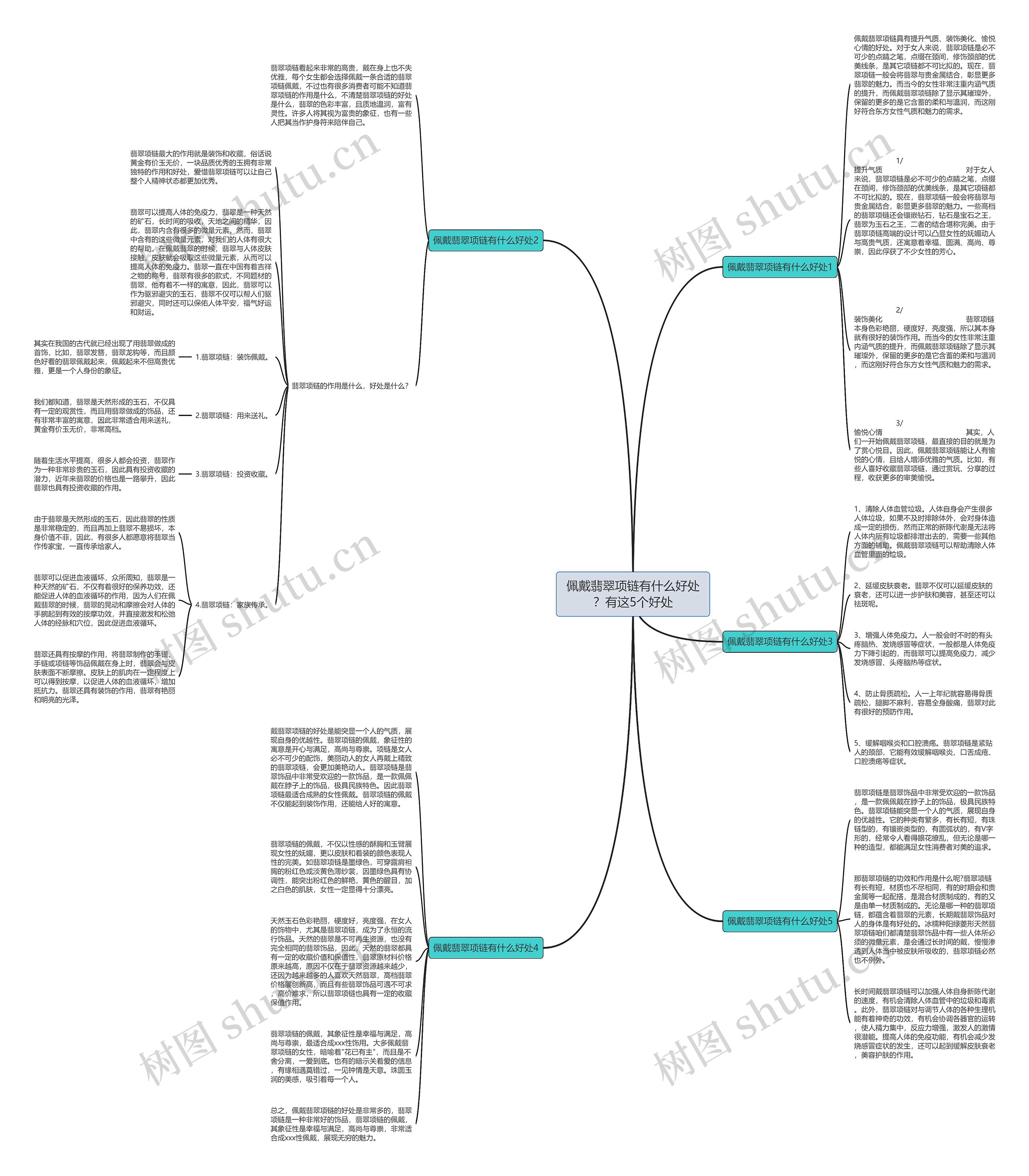 佩戴翡翠项链有什么好处？有这5个好处思维导图