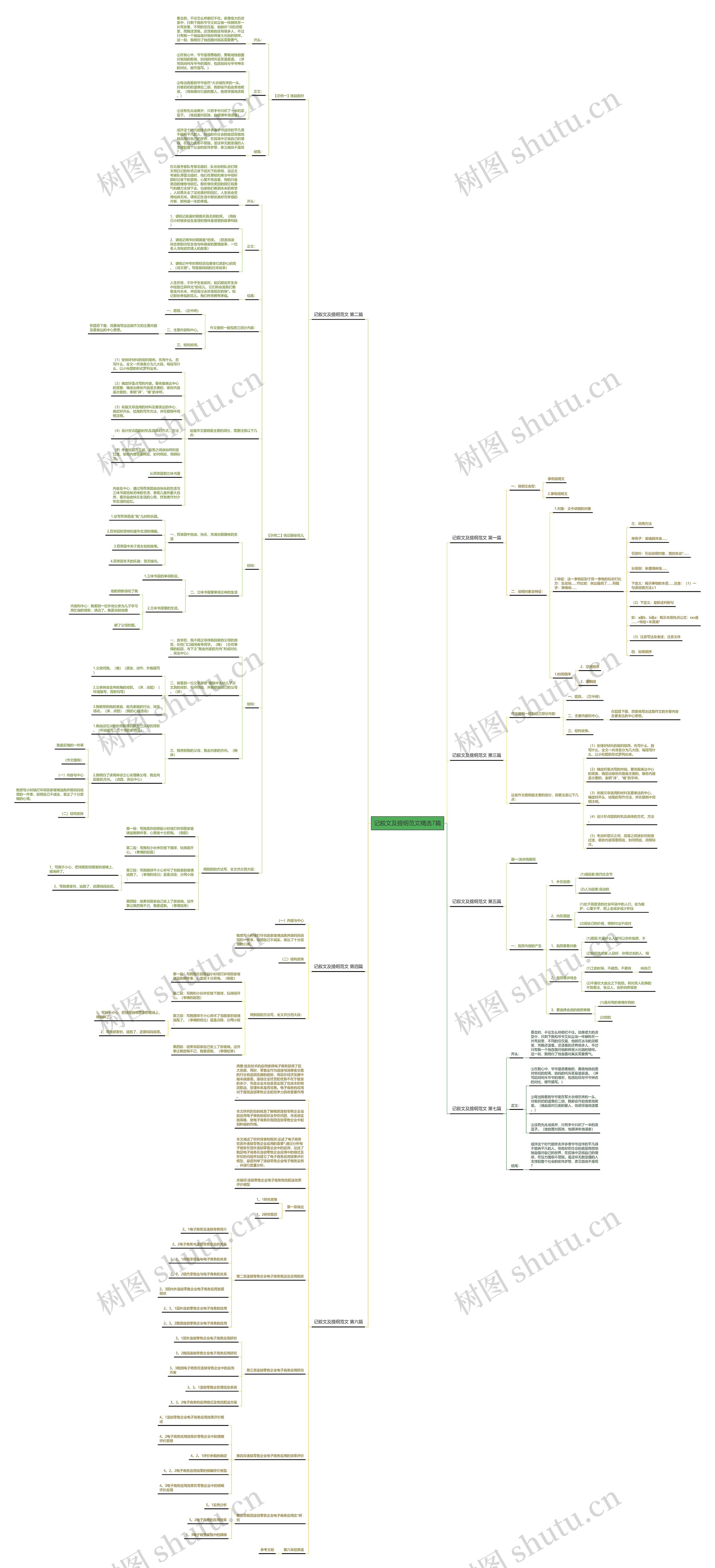 记叙文及提纲范文精选7篇 记叙文及提纲范文精选7篇