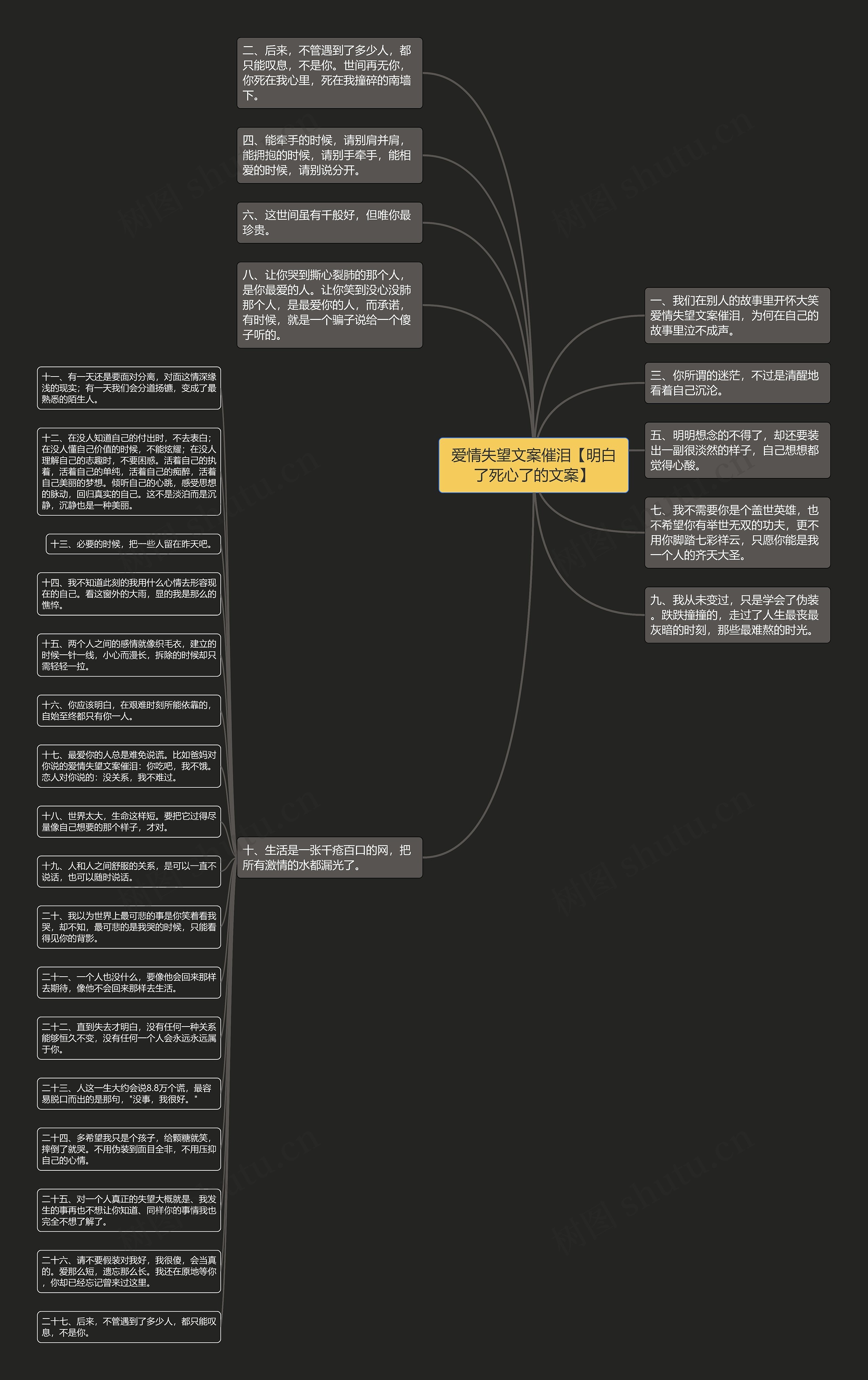爱情失望文案催泪【明白了死心了的文案】思维导图