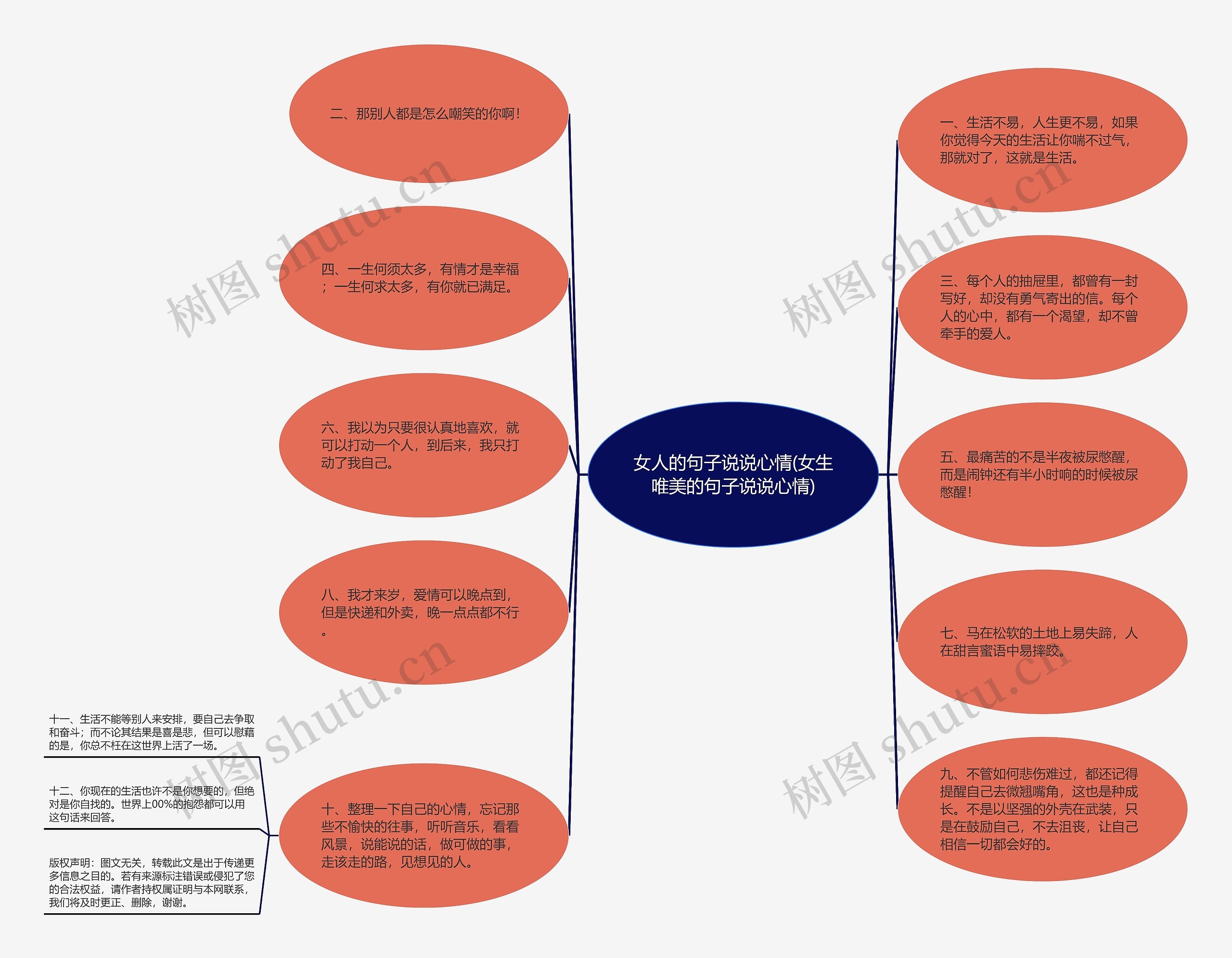 女人的句子说说心情(女生唯美的句子说说心情)思维导图