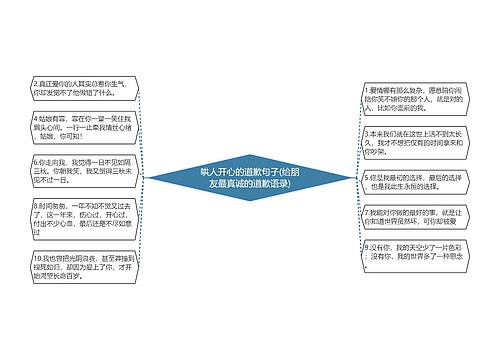 哄人开心的道歉句子(给朋友最真诚的道歉语录)