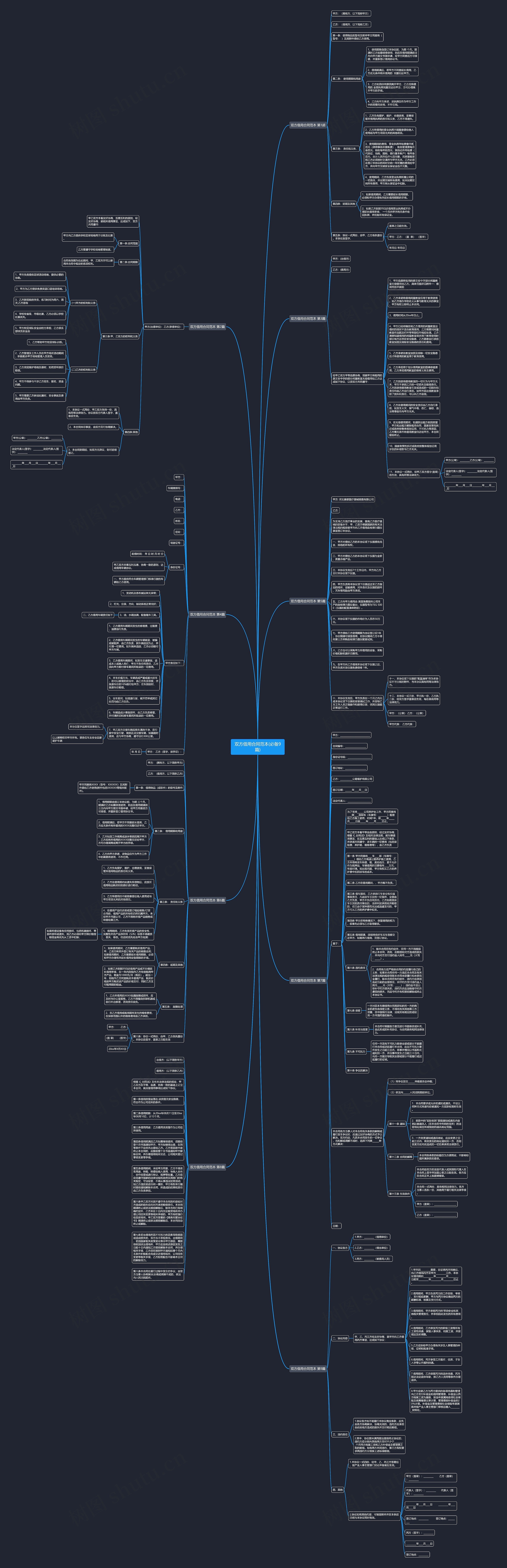 双方借用合同范本(必备9篇)思维导图