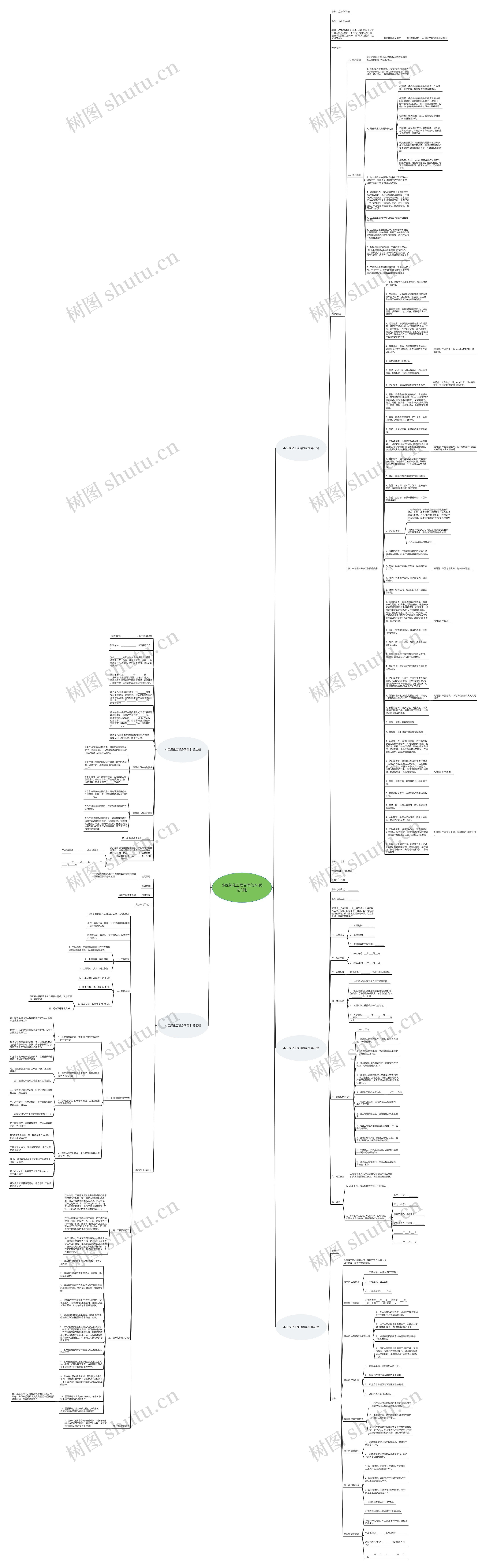 小区绿化工程合同范本(优选5篇)思维导图