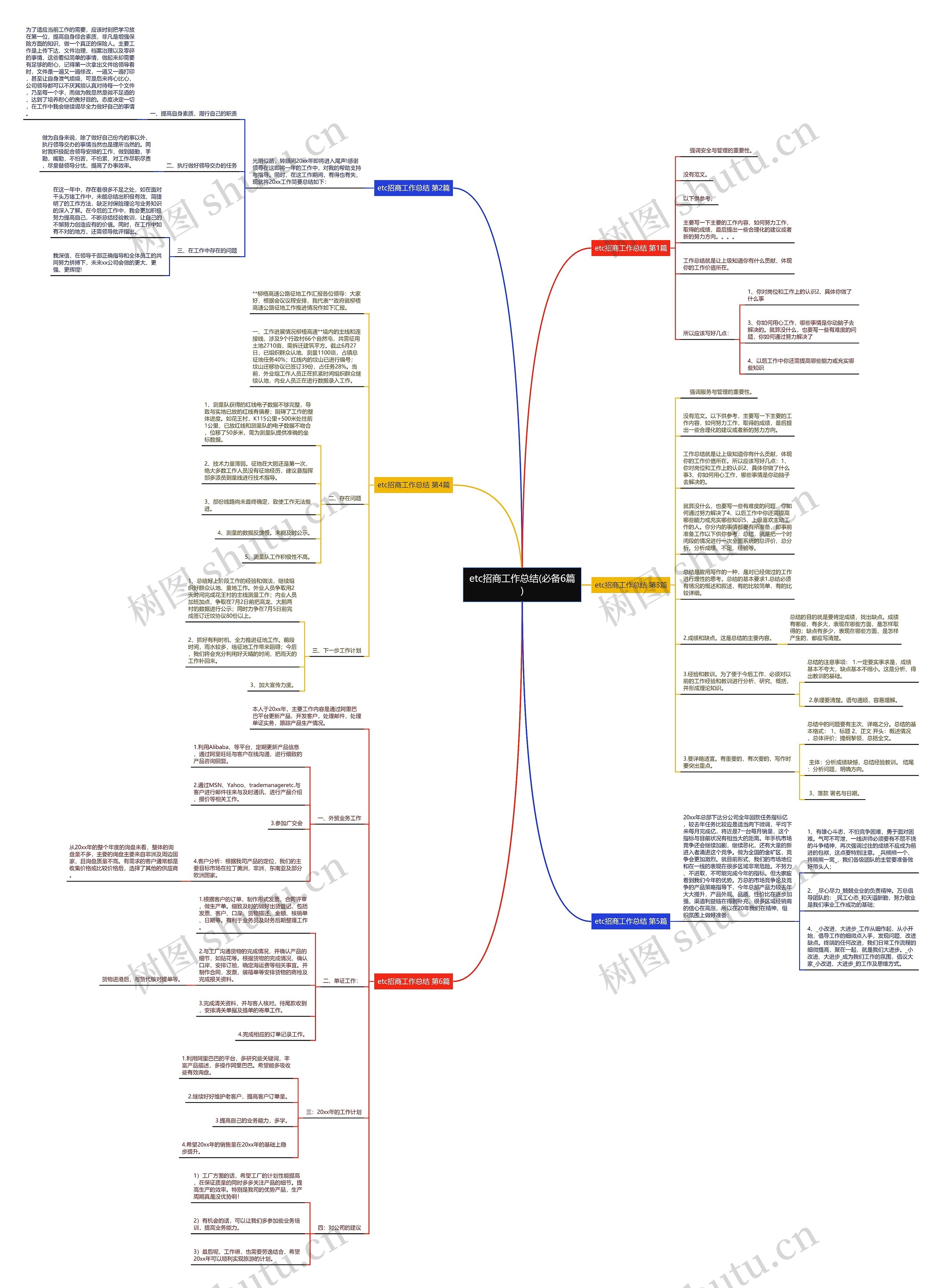 etc招商工作总结(必备6篇)思维导图