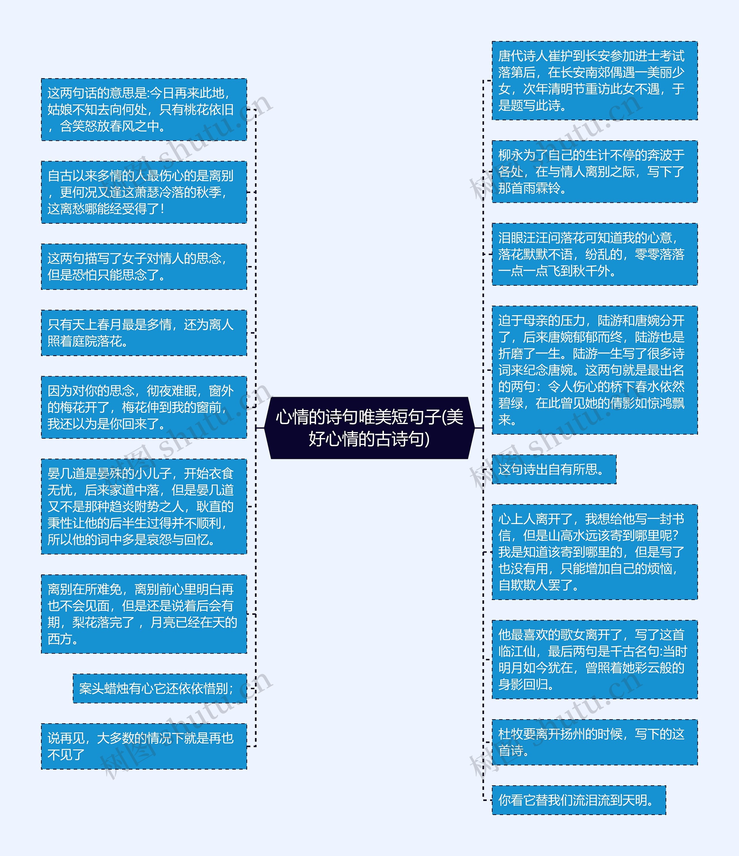 心情的诗句唯美短句子(美好心情的古诗句)