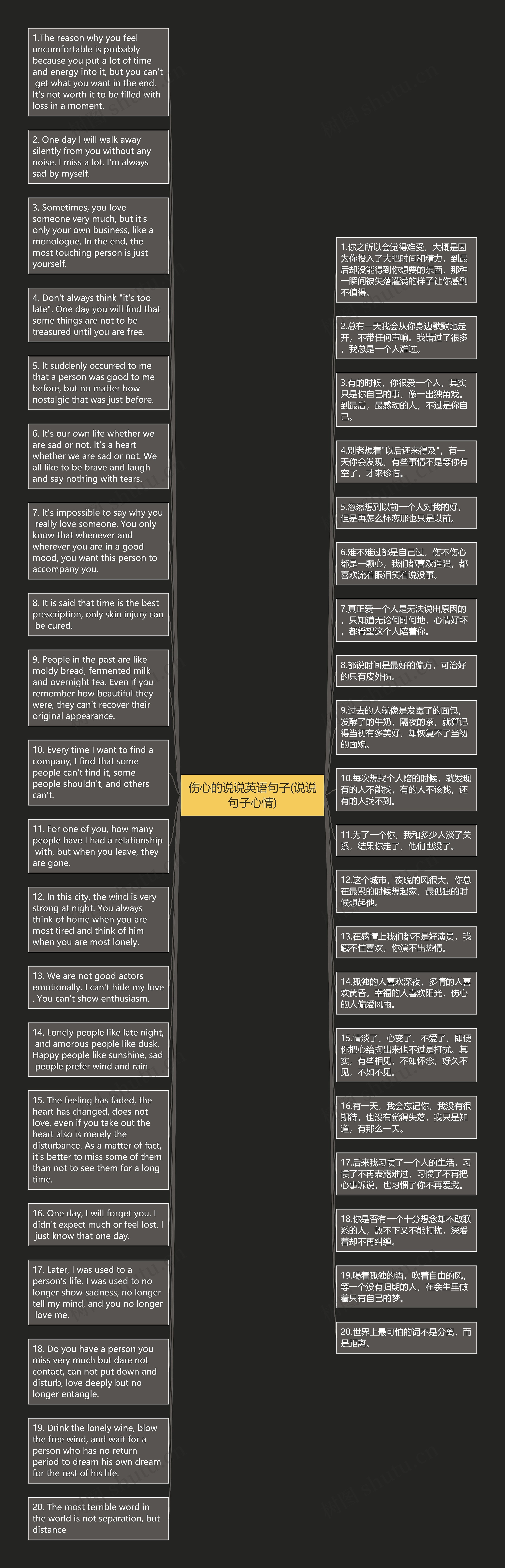 伤心的说说英语句子(说说句子心情)思维导图