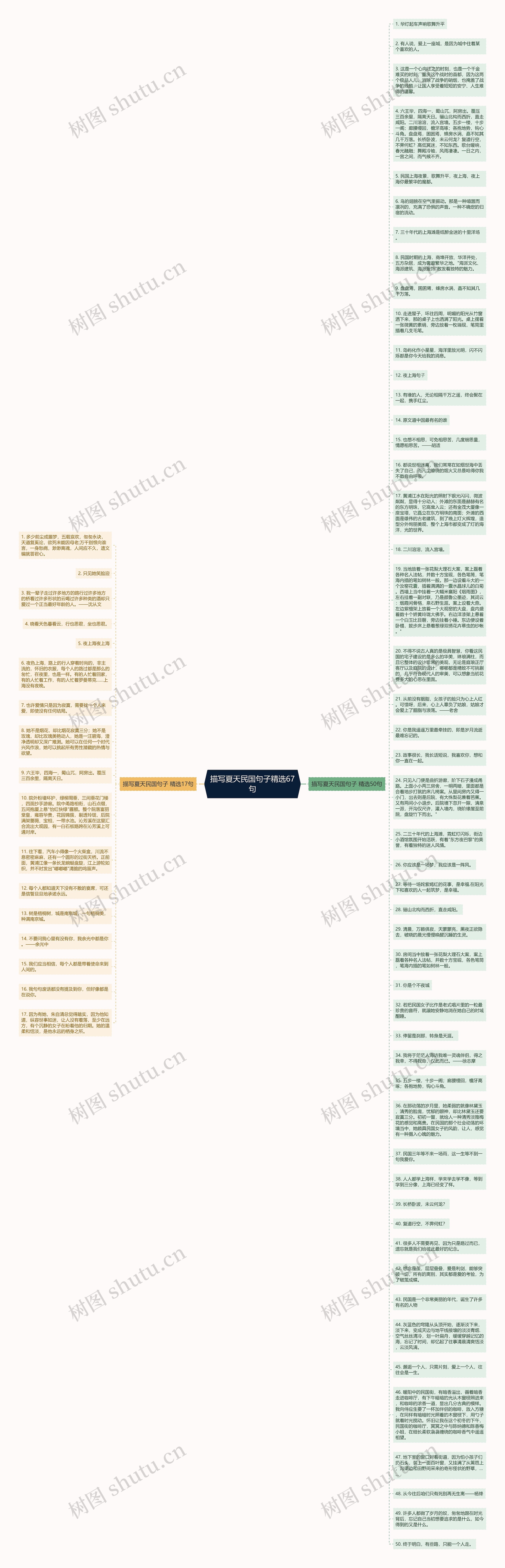 描写夏天民国句子精选67句思维导图