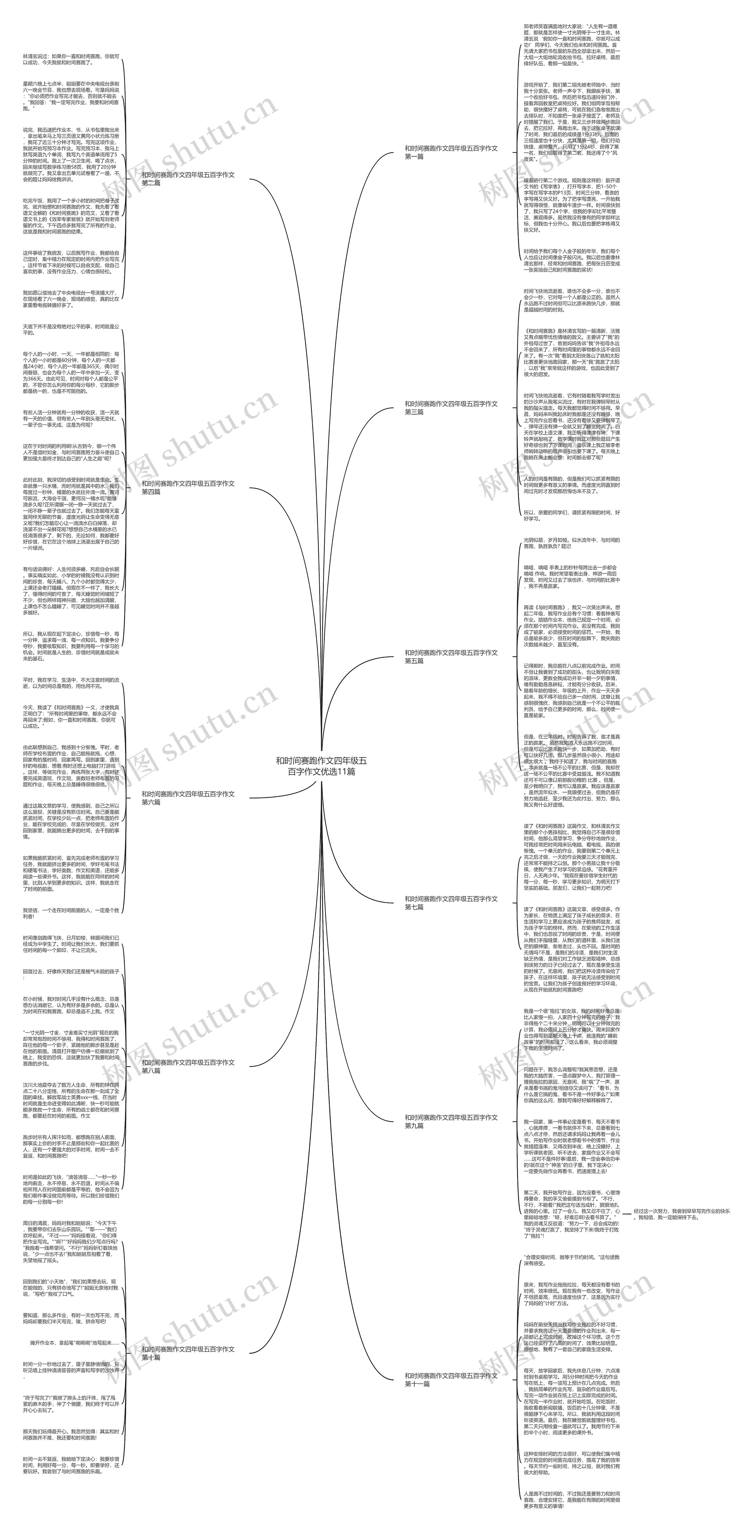 和时间赛跑作文四年级五百字作文优选11篇思维导图