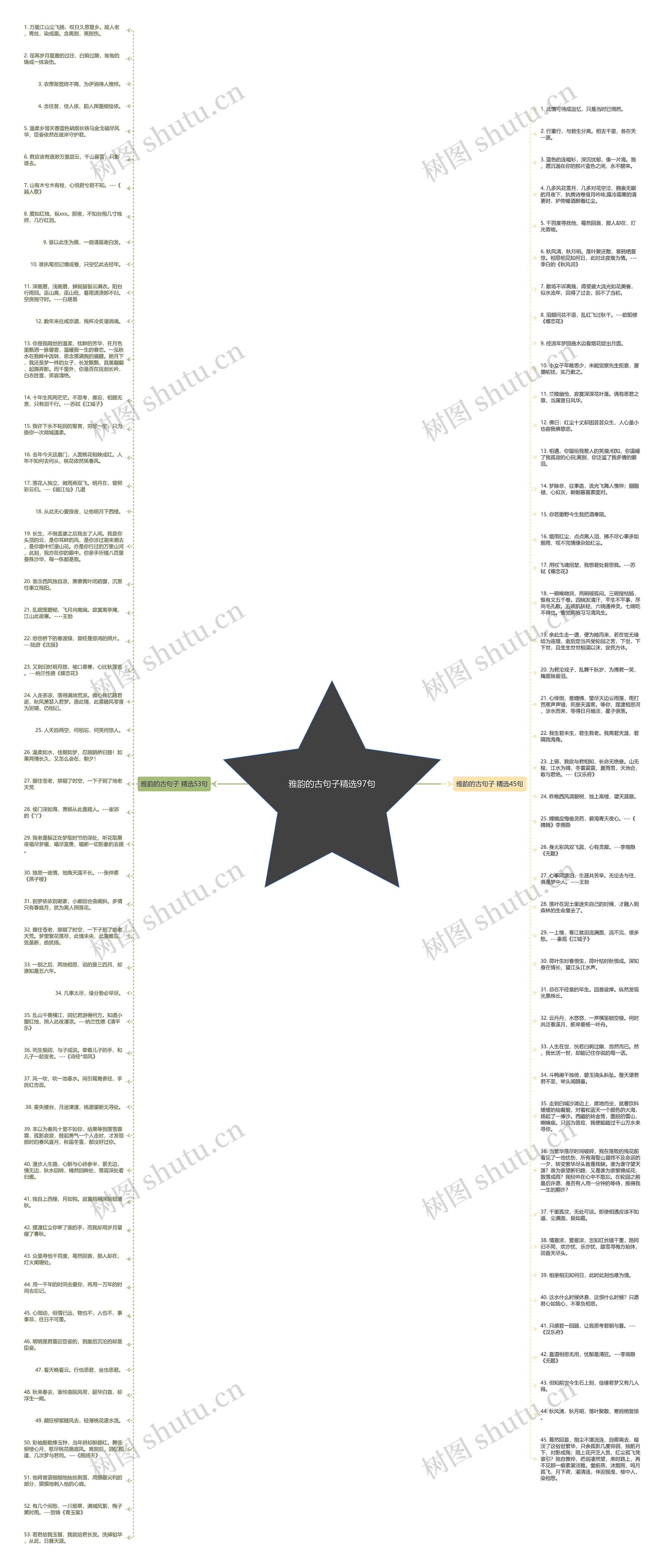 雅韵的古句子精选97句思维导图
