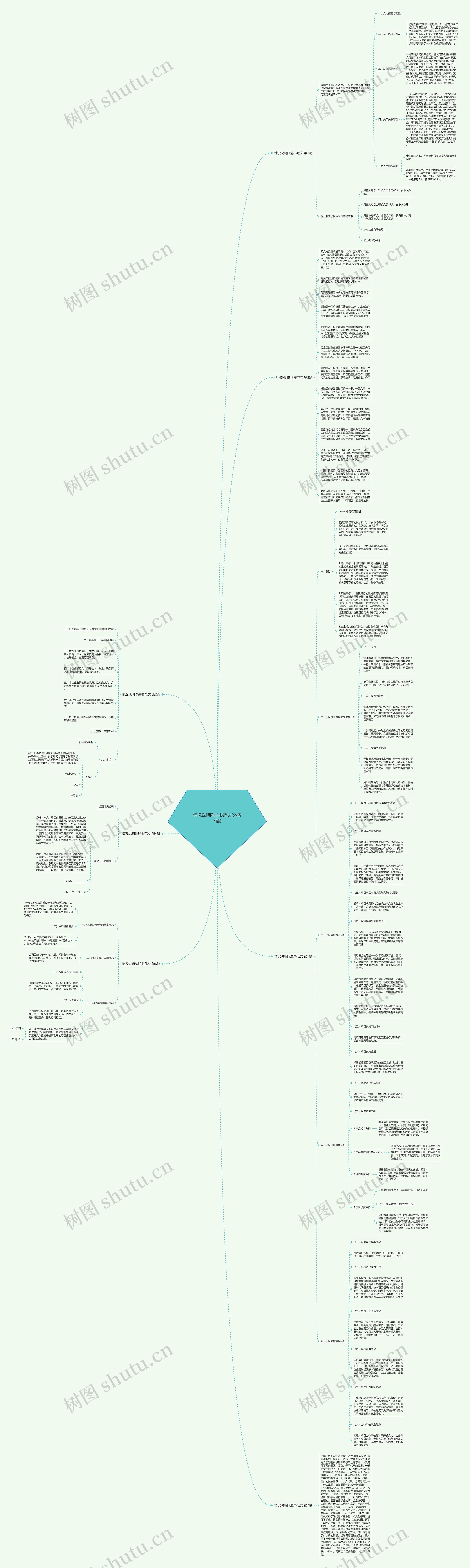 情况说明陈述书范文(必备7篇)思维导图