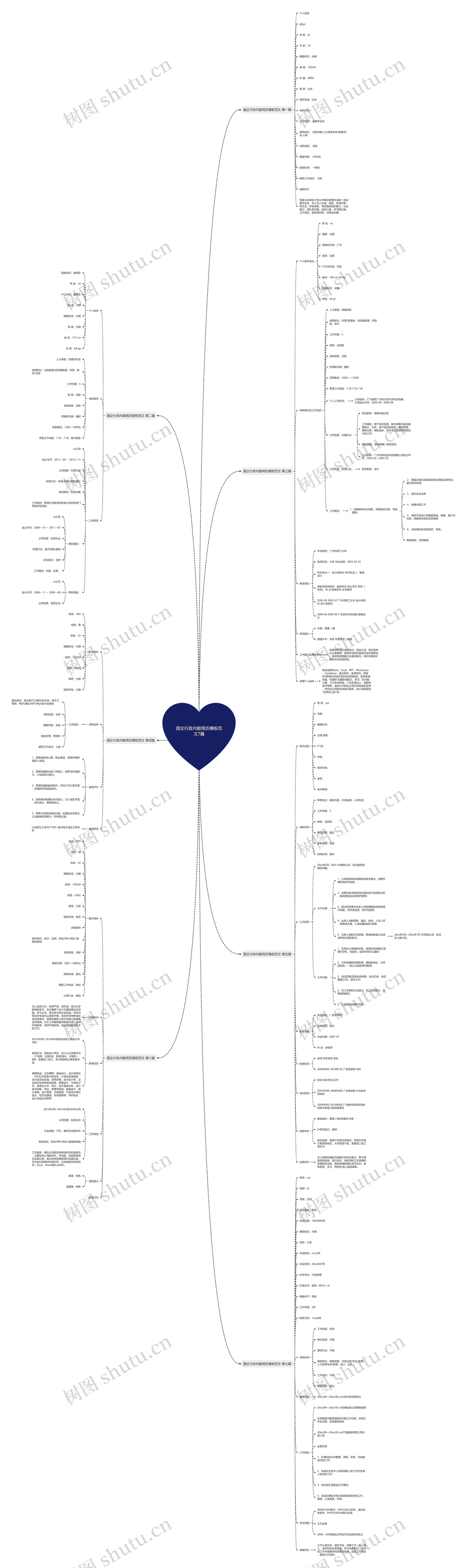 国企行政内勤简历模板范文7篇 国企行政内勤简历模板范文7篇