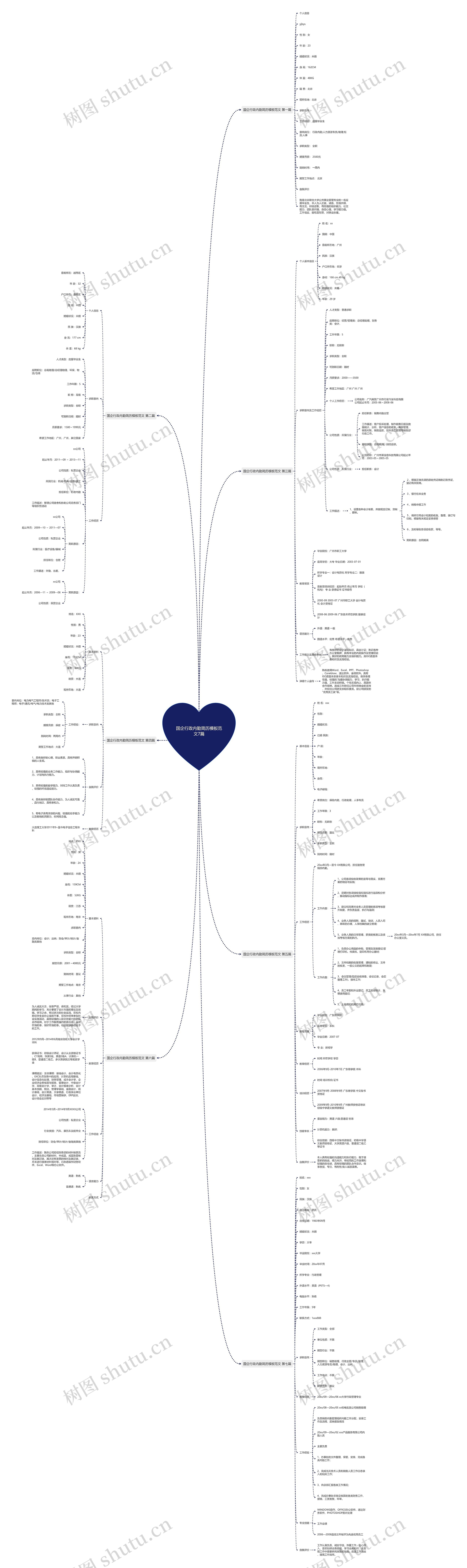 国企行政内勤简历范文7篇思维导图