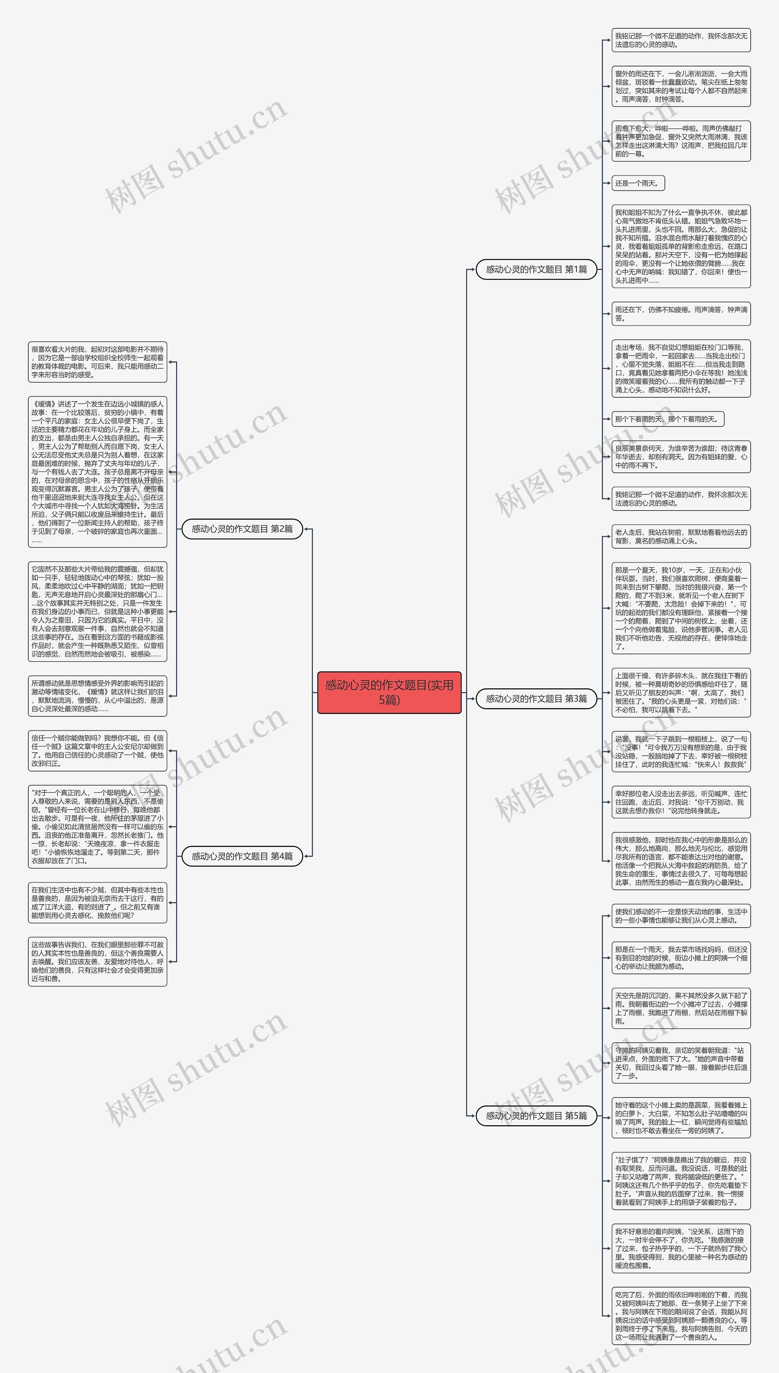 感动心灵的作文题目(实用5篇)思维导图
