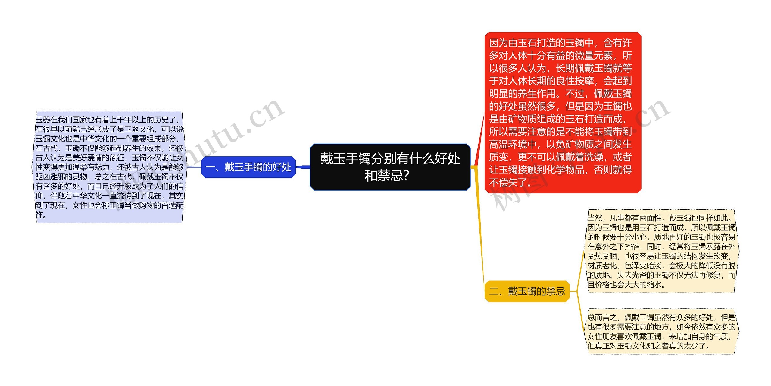 戴玉手镯分别有什么好处和禁忌？思维导图