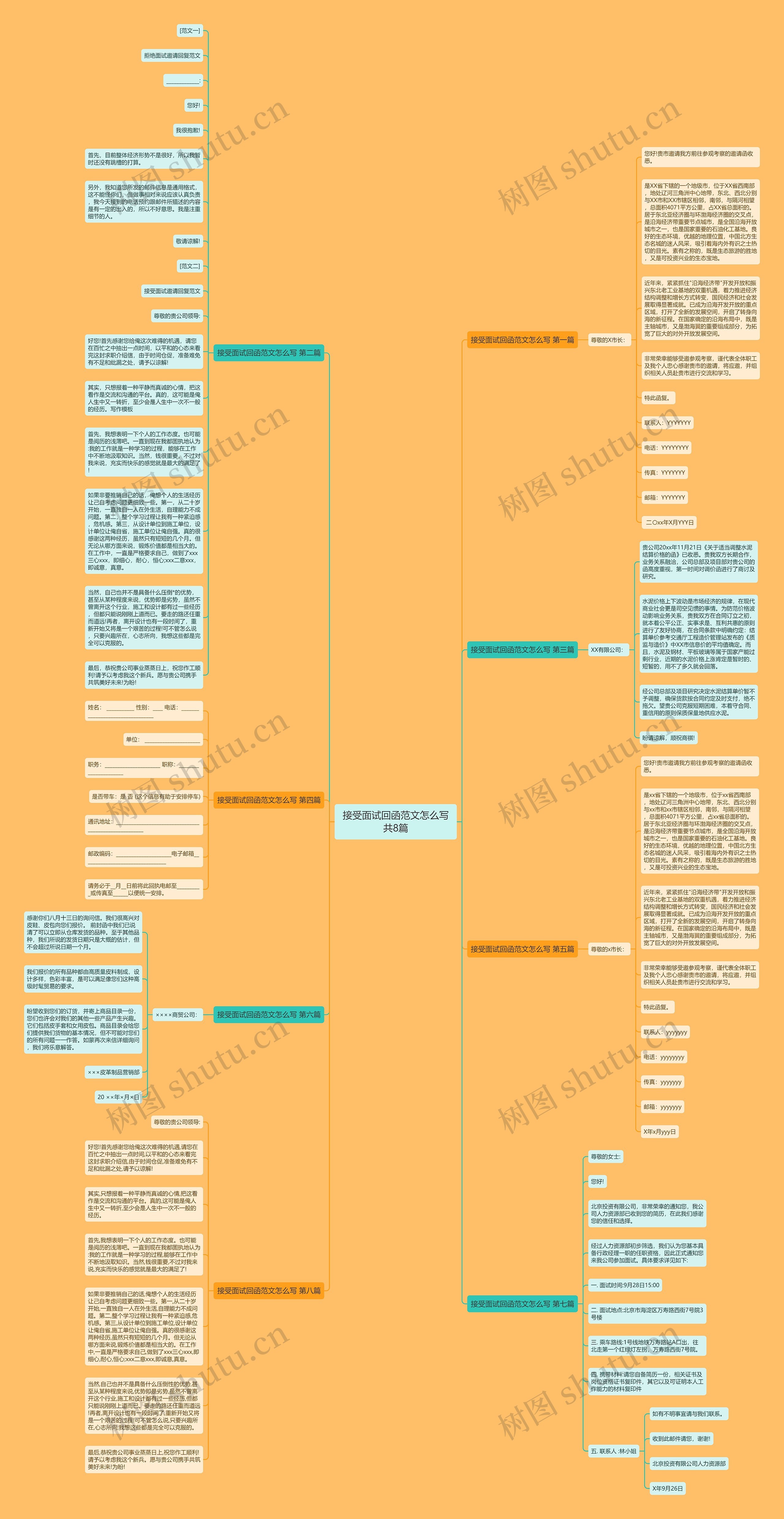 接受面试回函范文怎么写共8篇思维导图