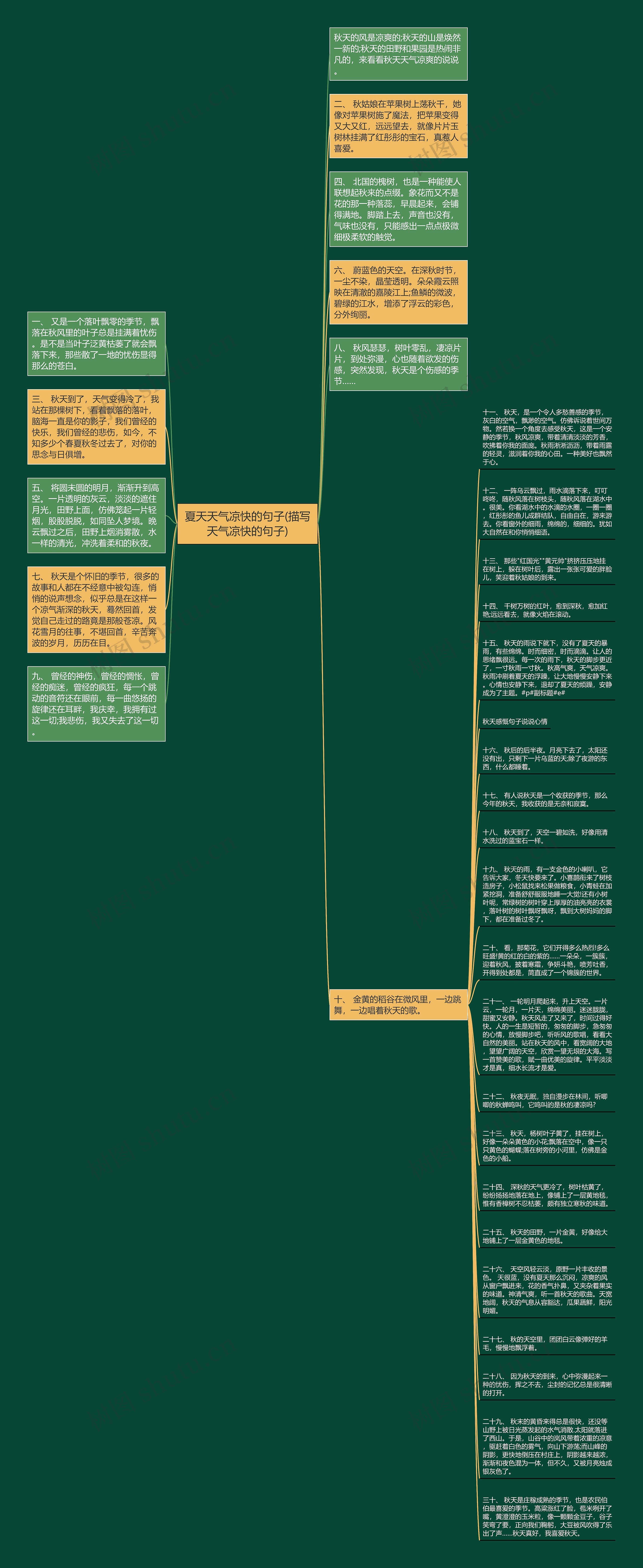 夏天天气凉快的句子(描写天气凉快的句子)思维导图