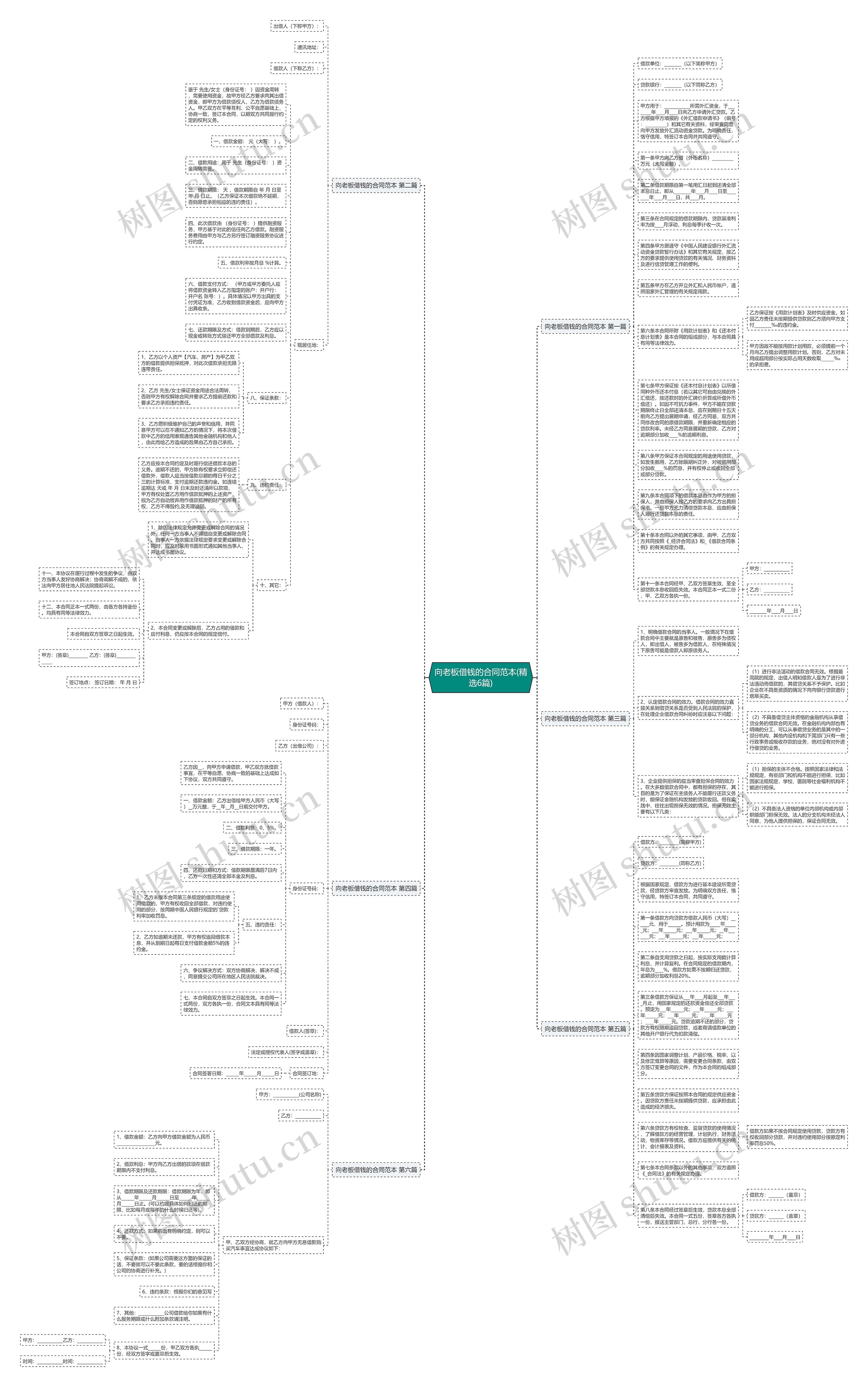 向老板借钱的合同范本(精选6篇)思维导图高清图 向老板借钱的合同范本(精选6篇)思维导图