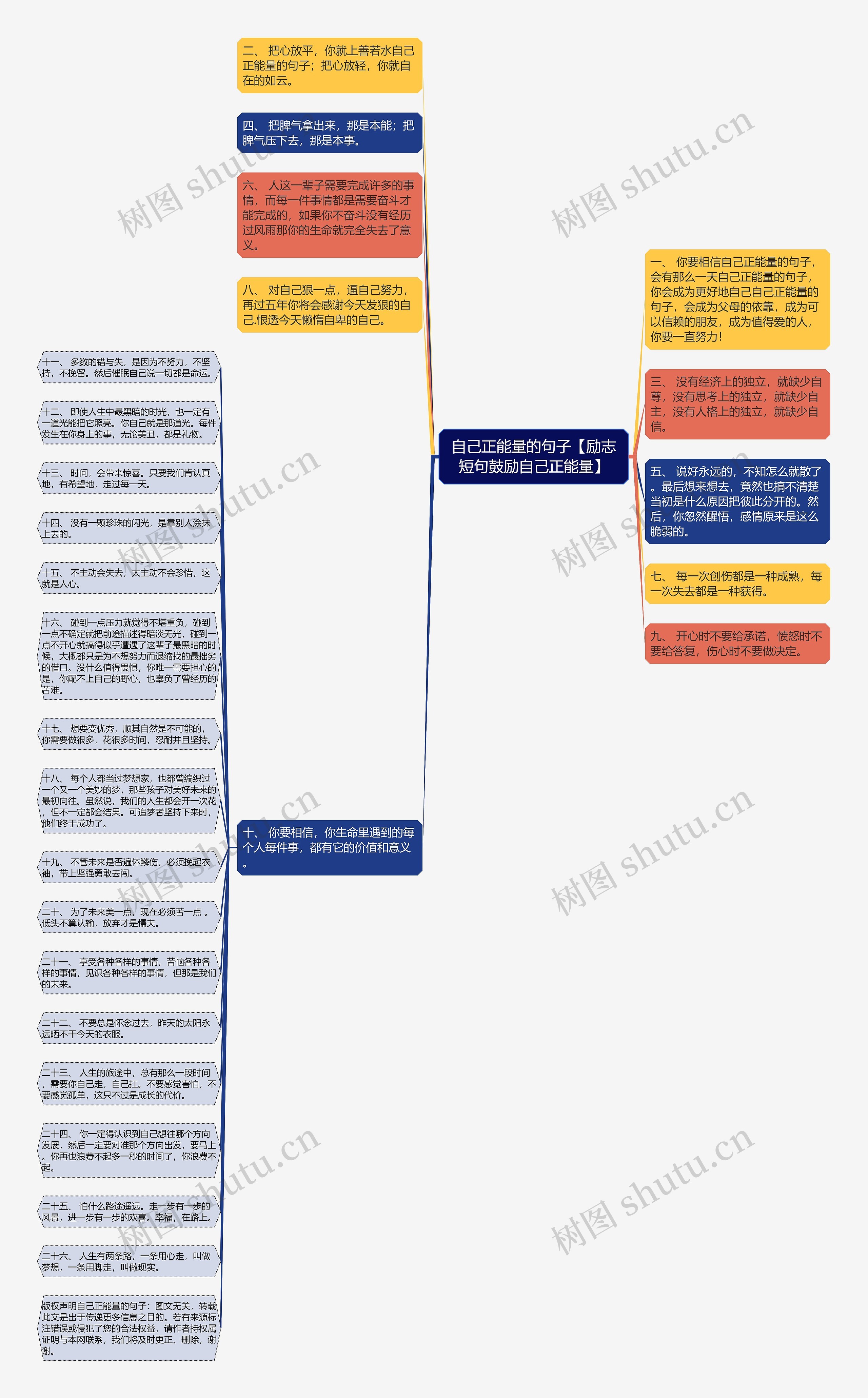 自己正能量的句子【励志短句鼓励自己正能量】思维导图