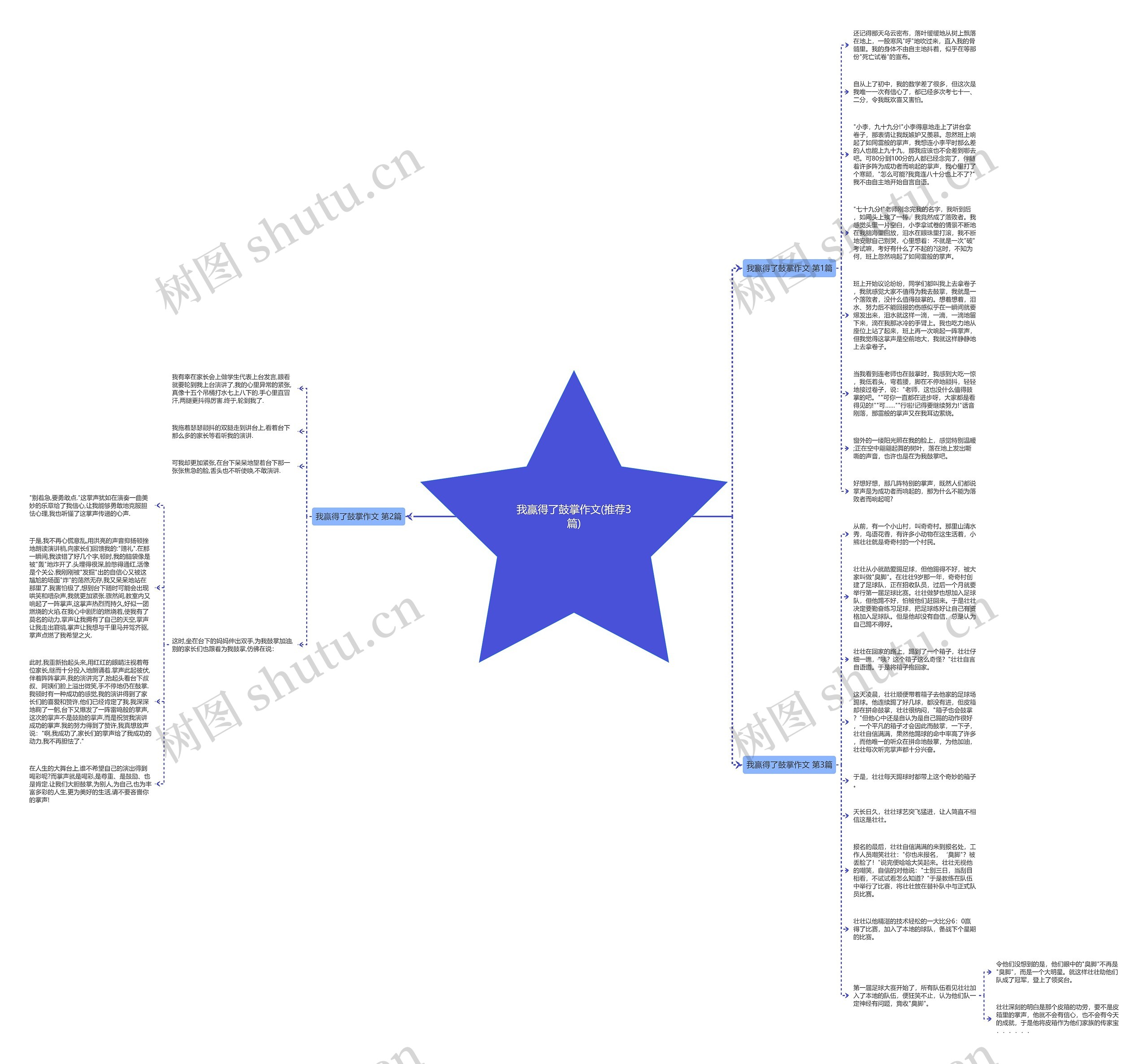 我赢得了鼓掌作文(推荐3篇)思维导图