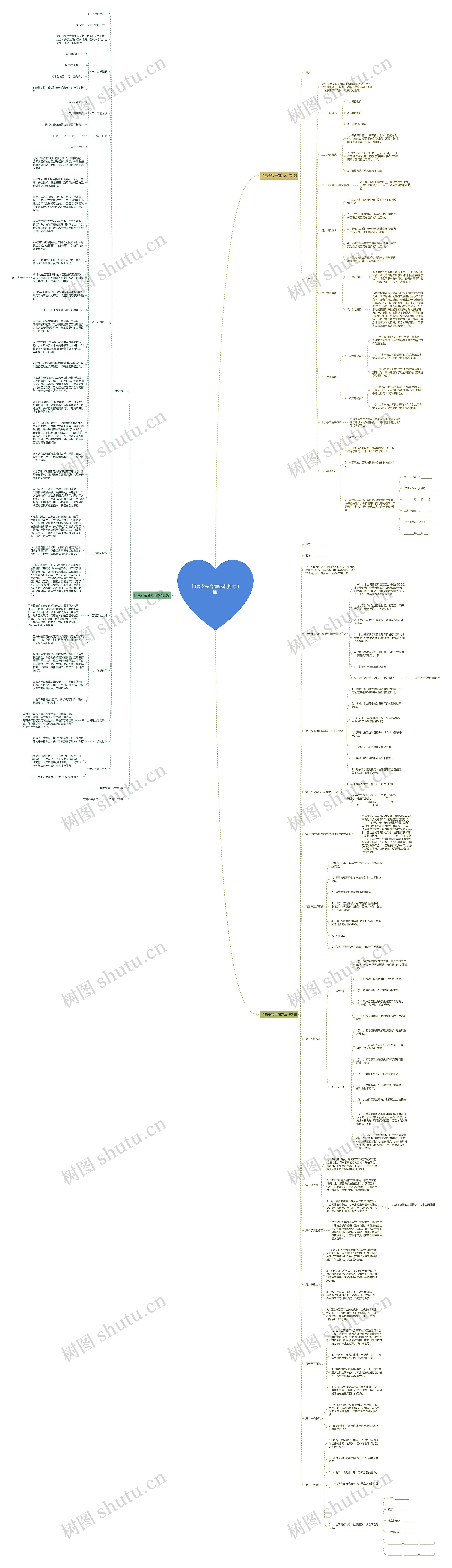 门扇安装合同范本(推荐3篇)思维导图