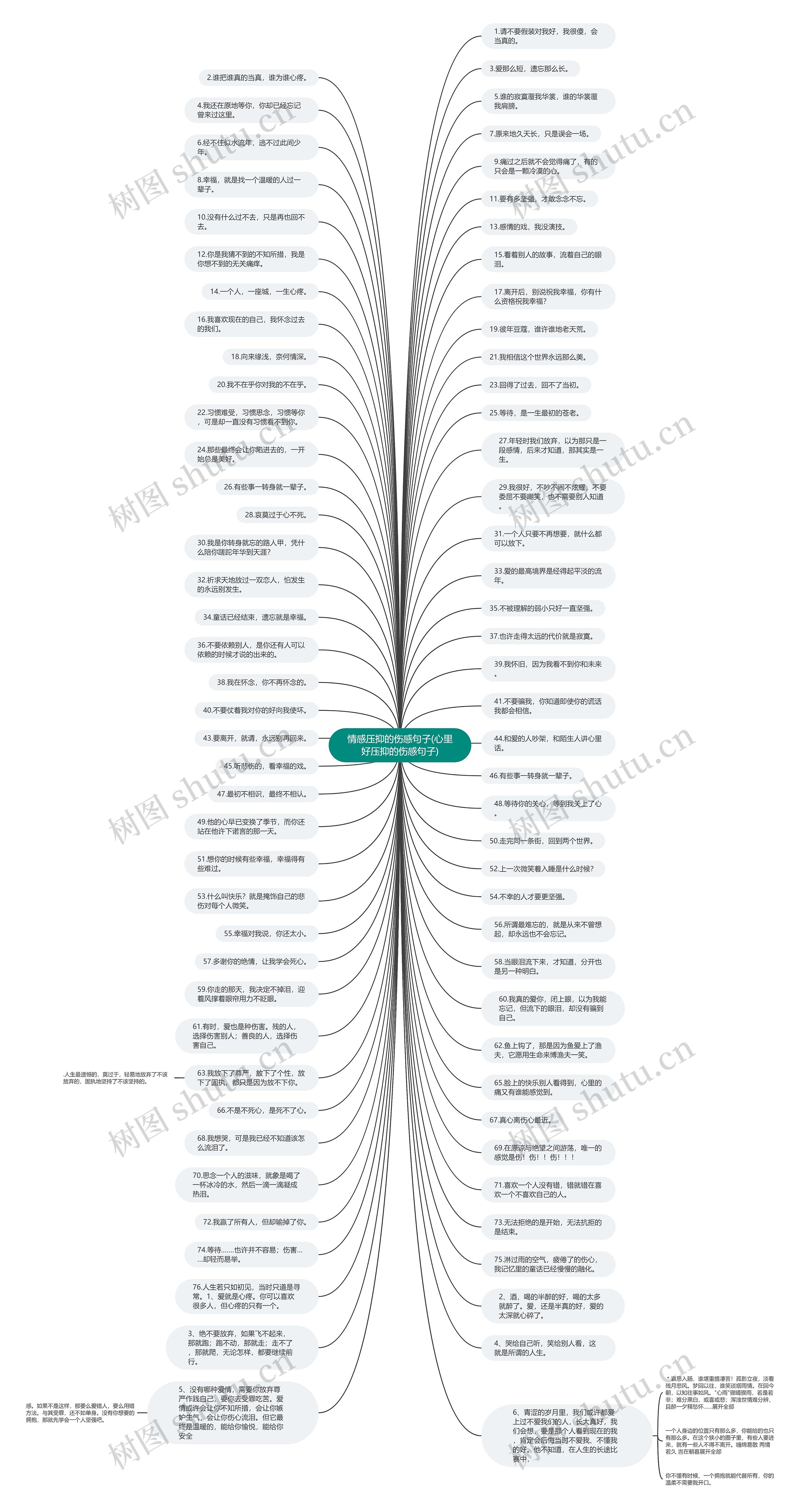 情感压抑的伤感句子(心里好压抑的伤感句子)思维导图