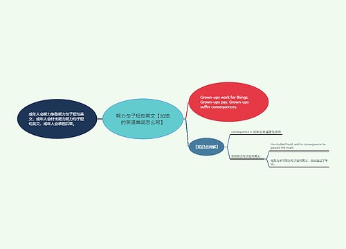 努力句子短句英文【加油的英语单词怎么写】