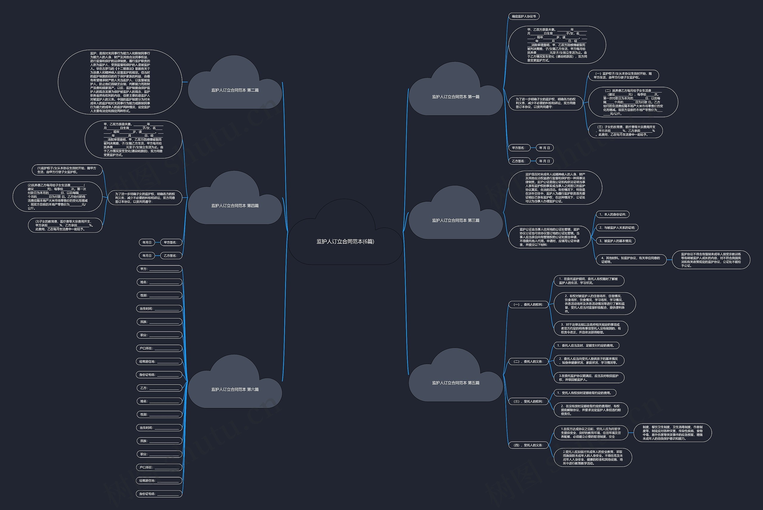 监护人订立合同范本(6篇)思维导图