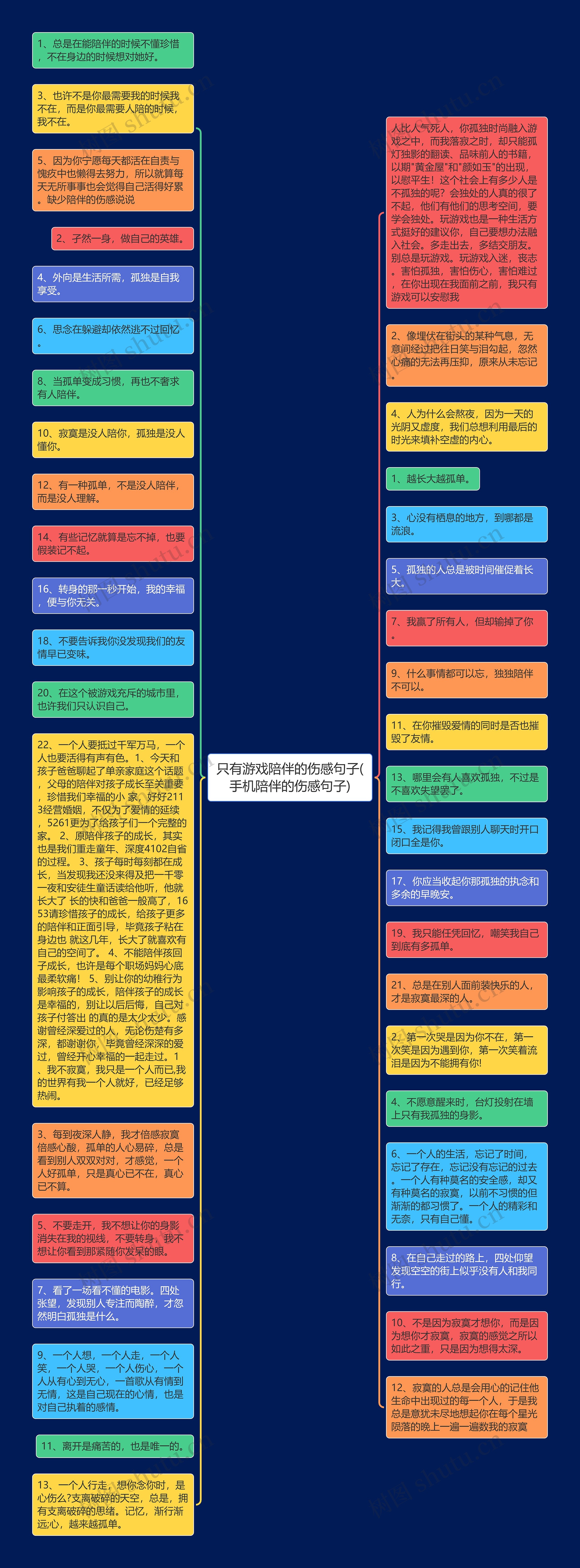 只有游戏陪伴的伤感句子(手机陪伴的伤感句子)