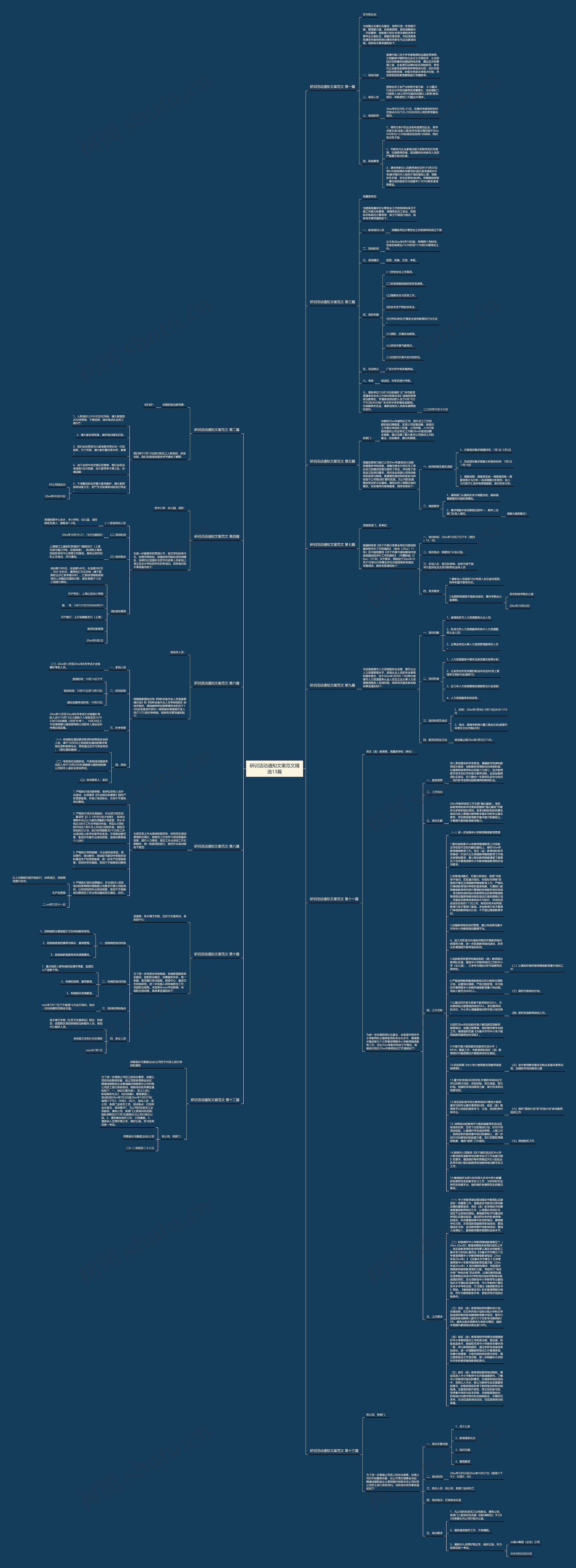 研训活动通知文案范文精选13篇思维导图