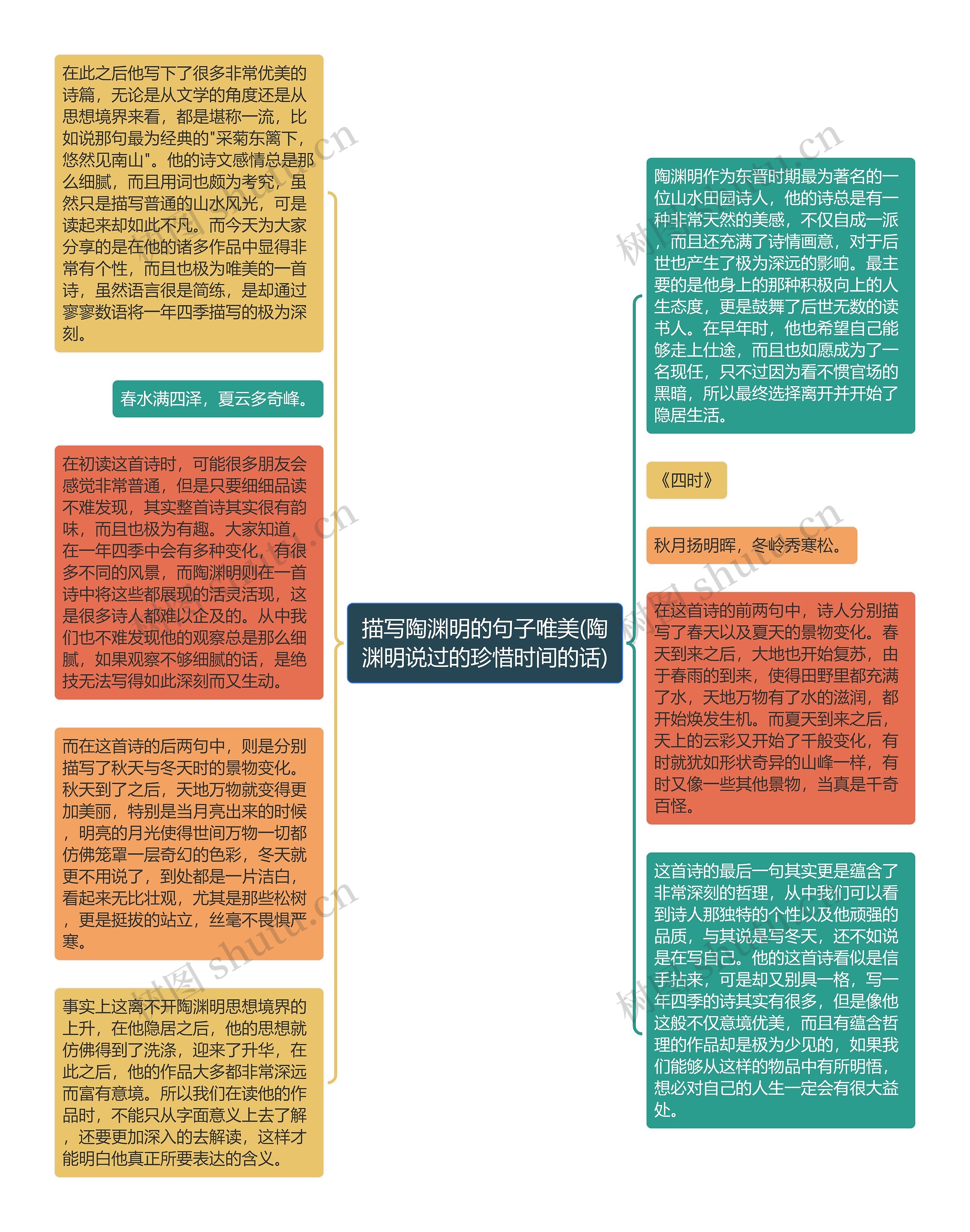 描写陶渊明的句子唯美(陶渊明说过的珍惜时间的话)