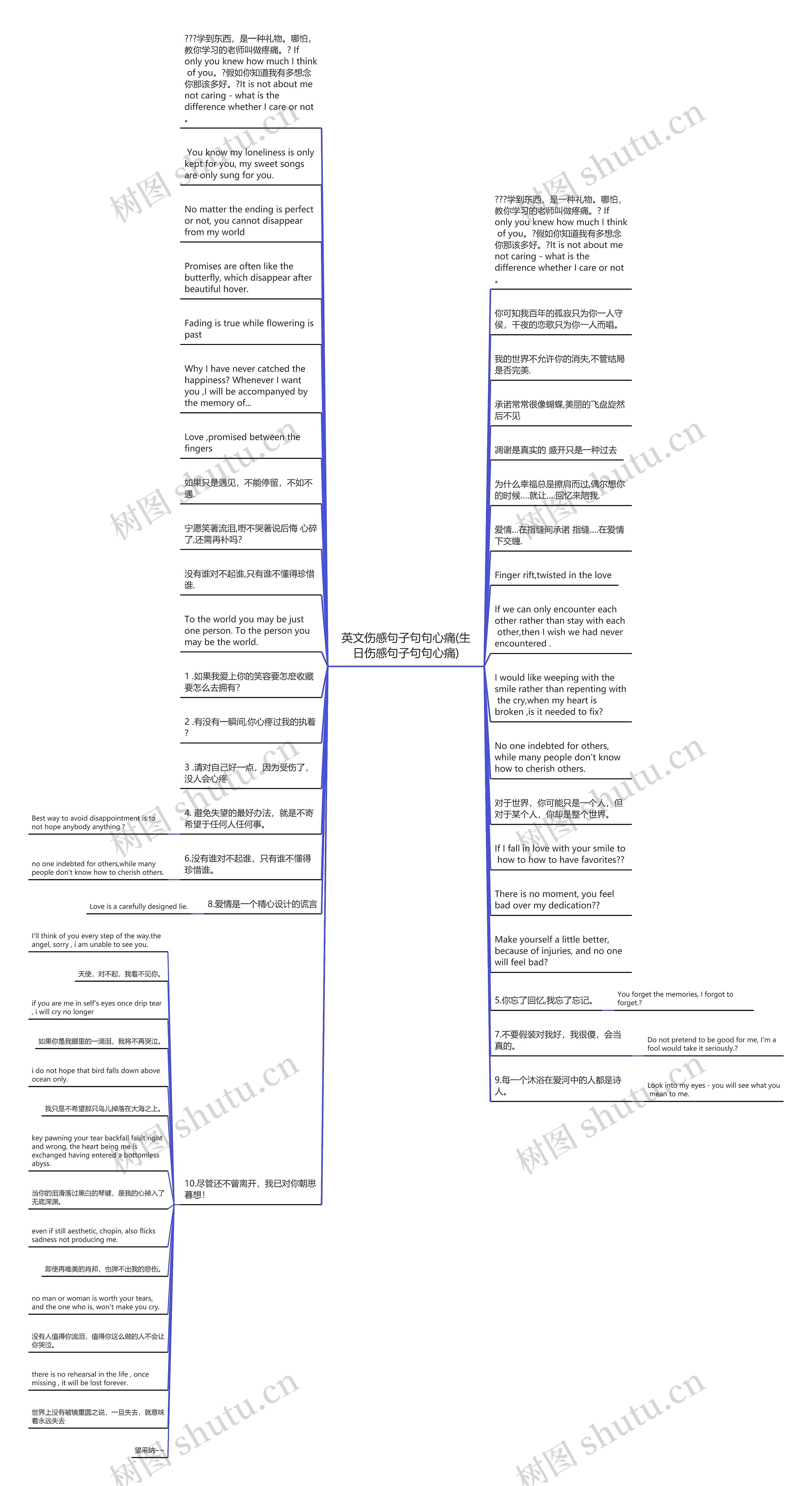 英文伤感句子句句心痛(生日伤感句子句句心痛)思维导图