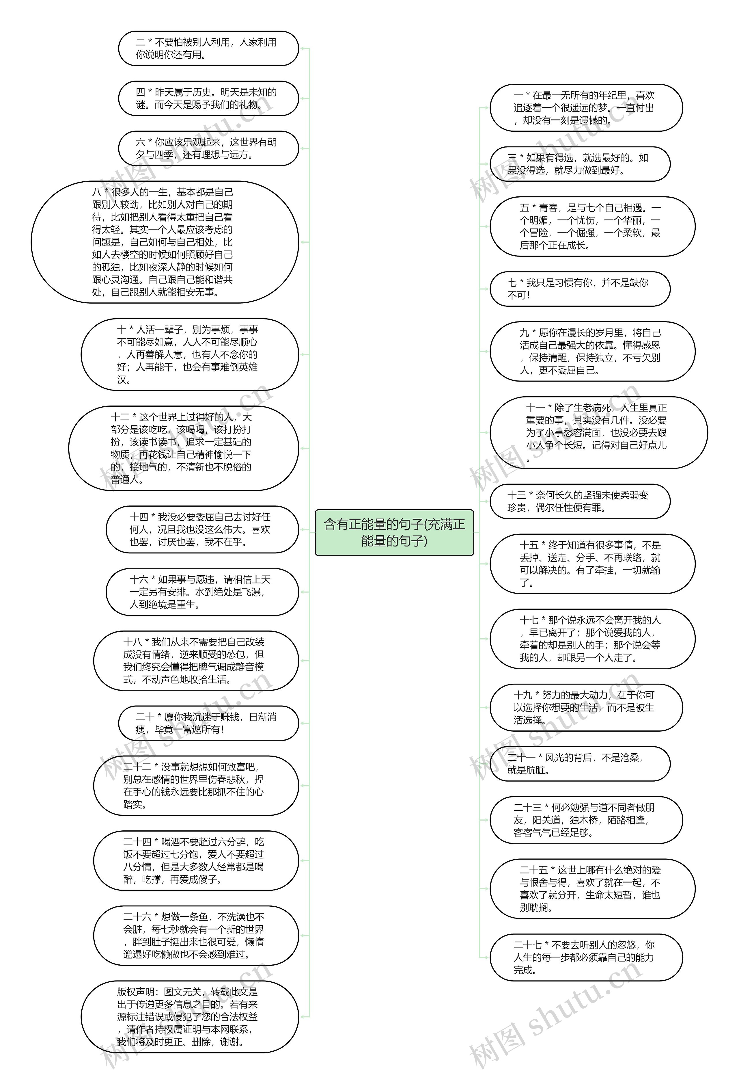 含有正能量的句子(充满正能量的句子)思维导图