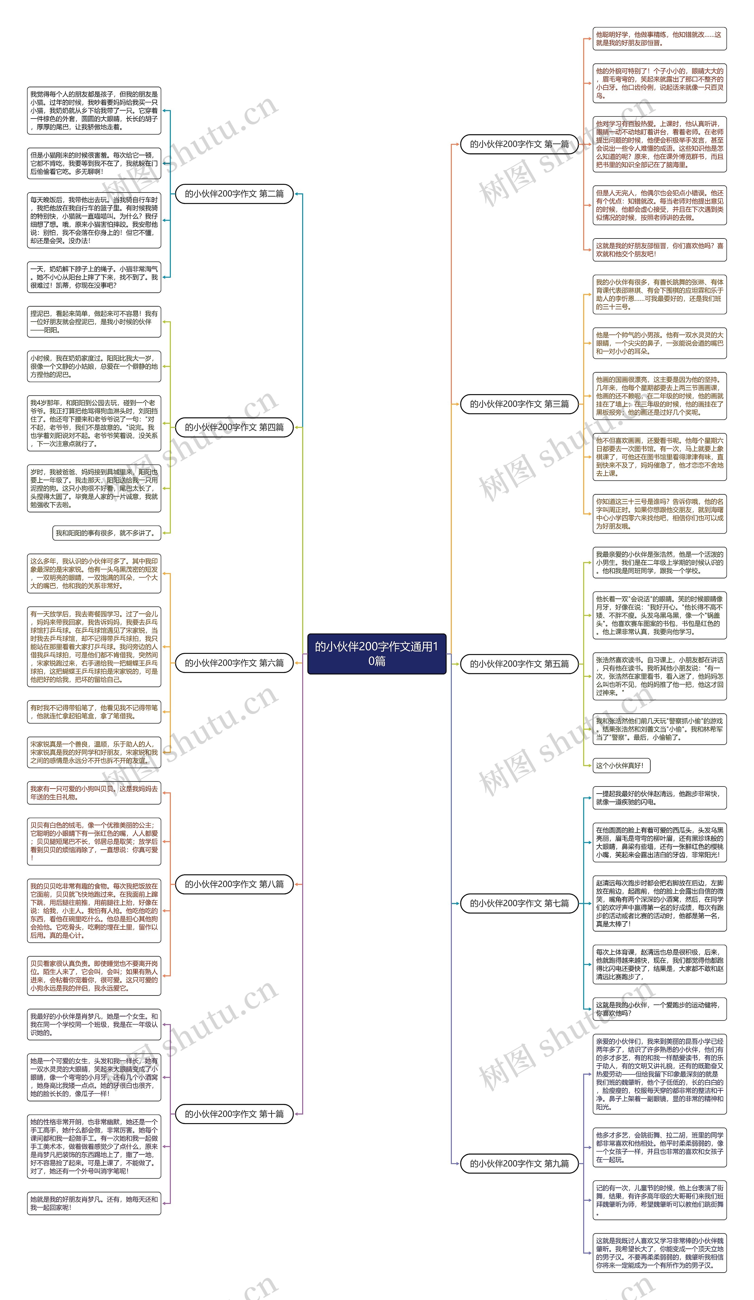 的小伙伴200字作文通用10篇思维导图