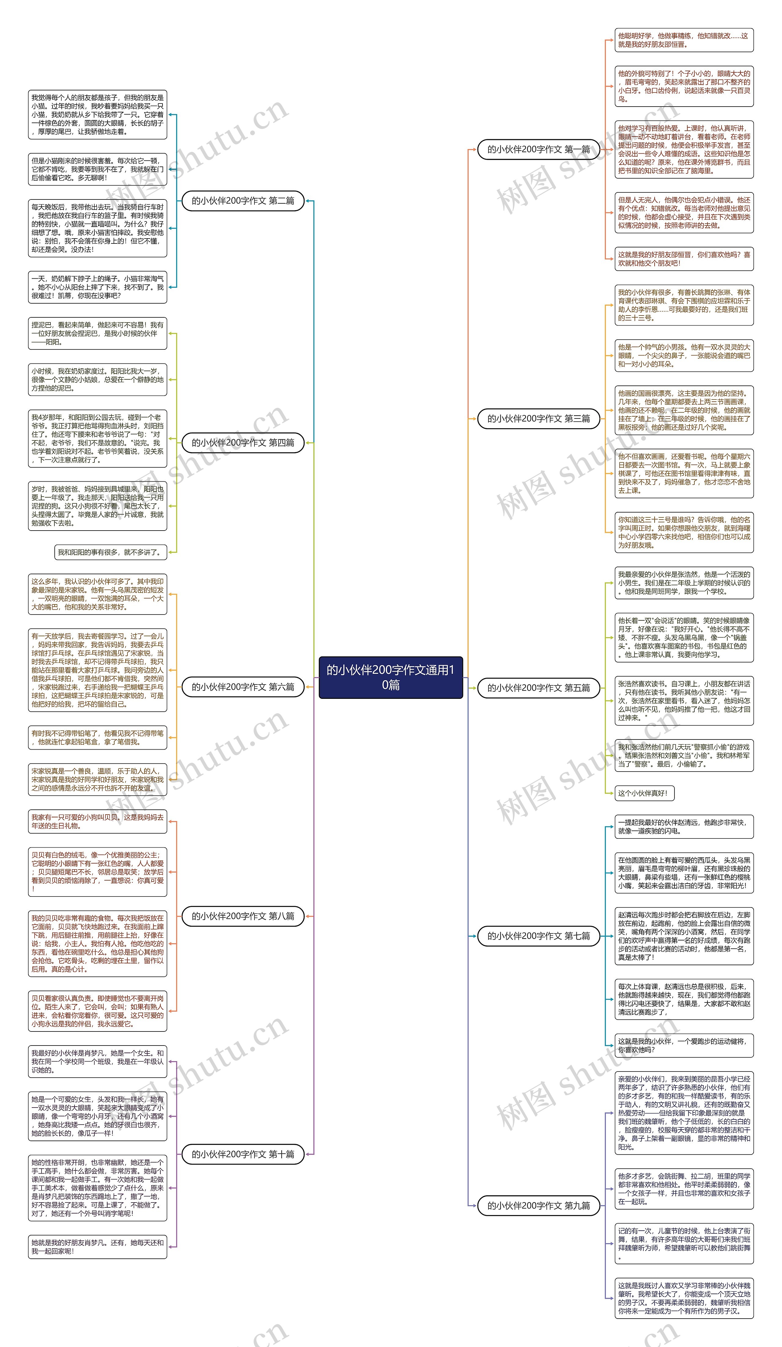 的小伙伴200字作文通用10篇 的小伙伴200字作文通用10篇