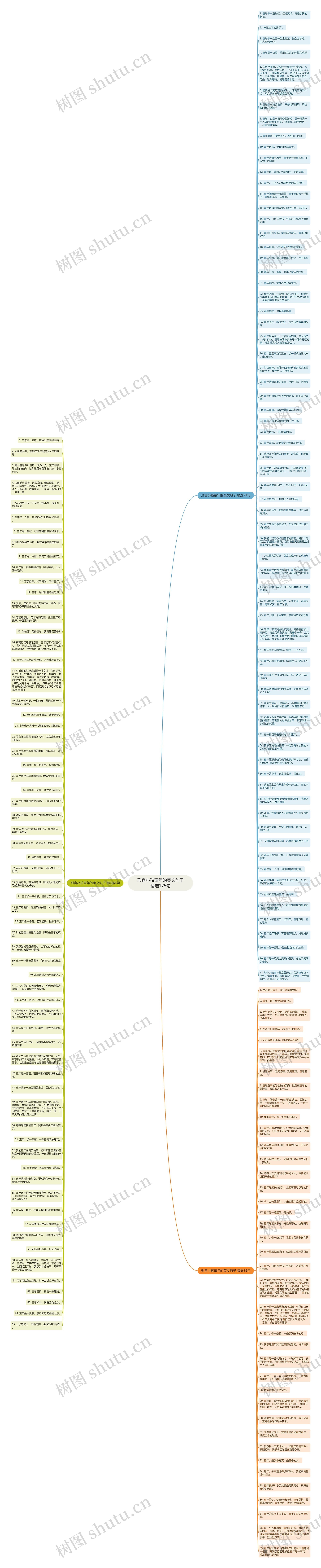 形容小孩童年的英文句子精选175句思维导图
